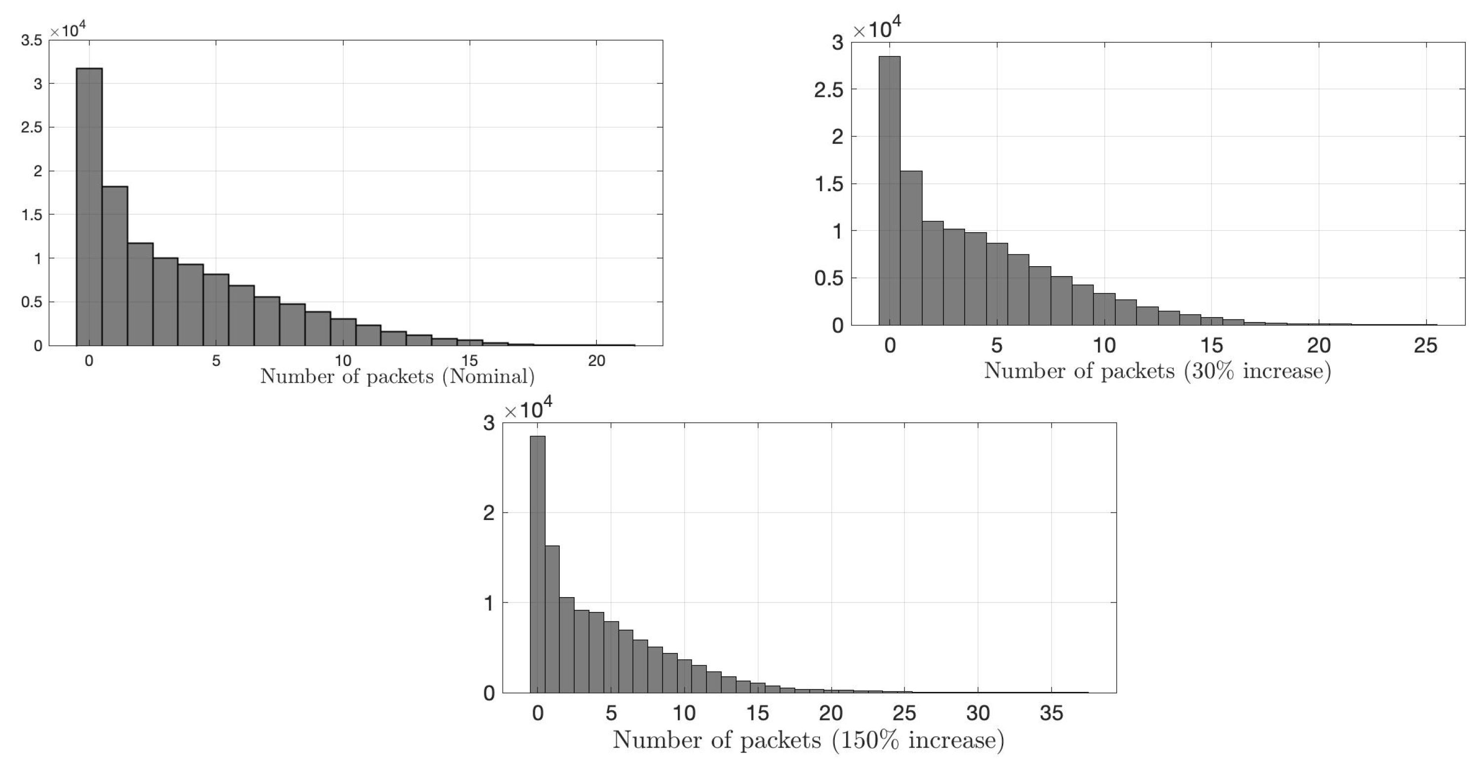 Sensors 22 07612 g009