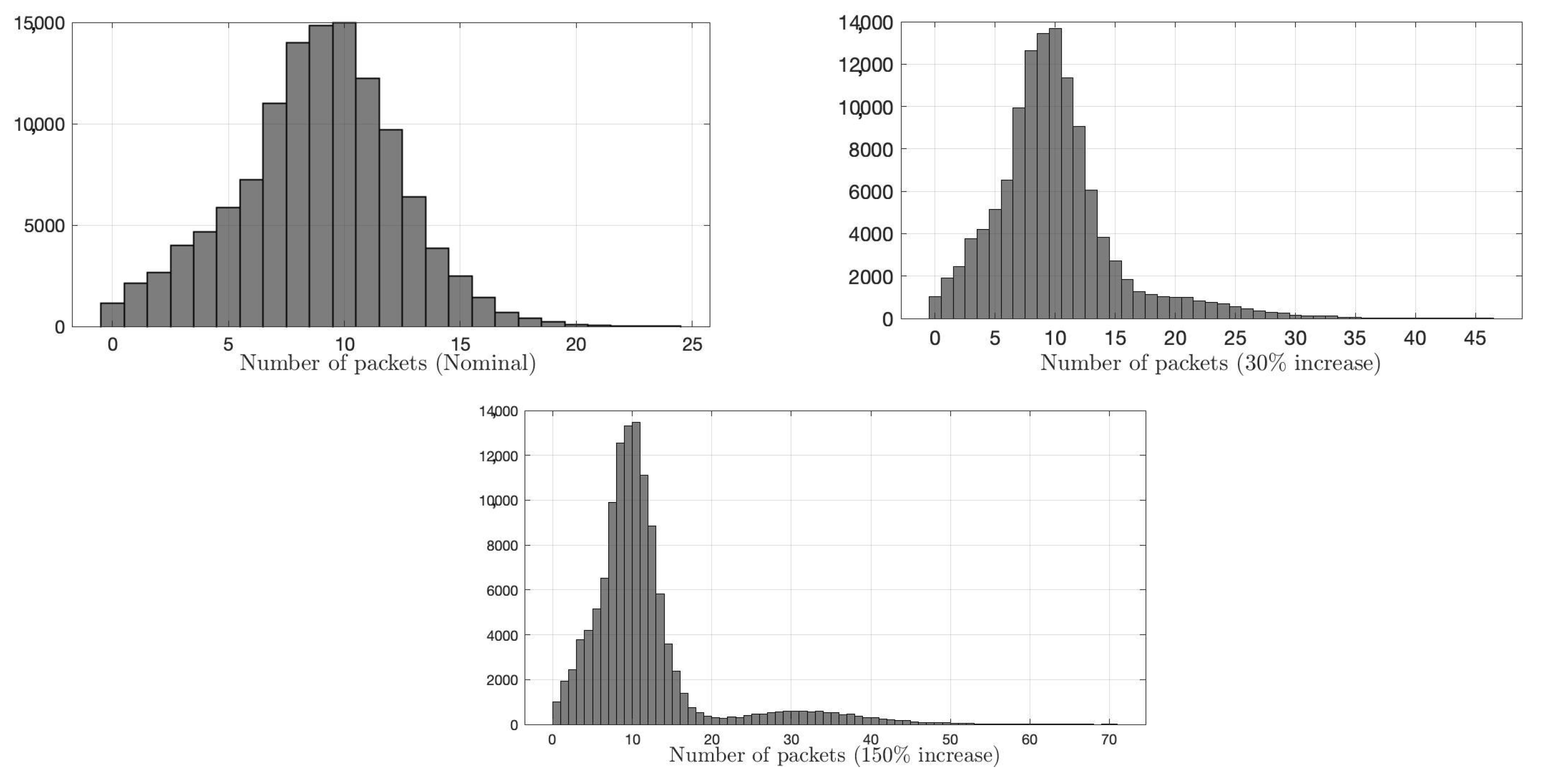 Sensors 22 07612 g010