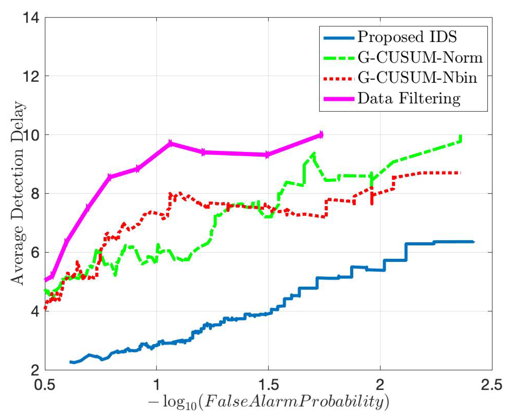 Sensors 22 07612 g011
