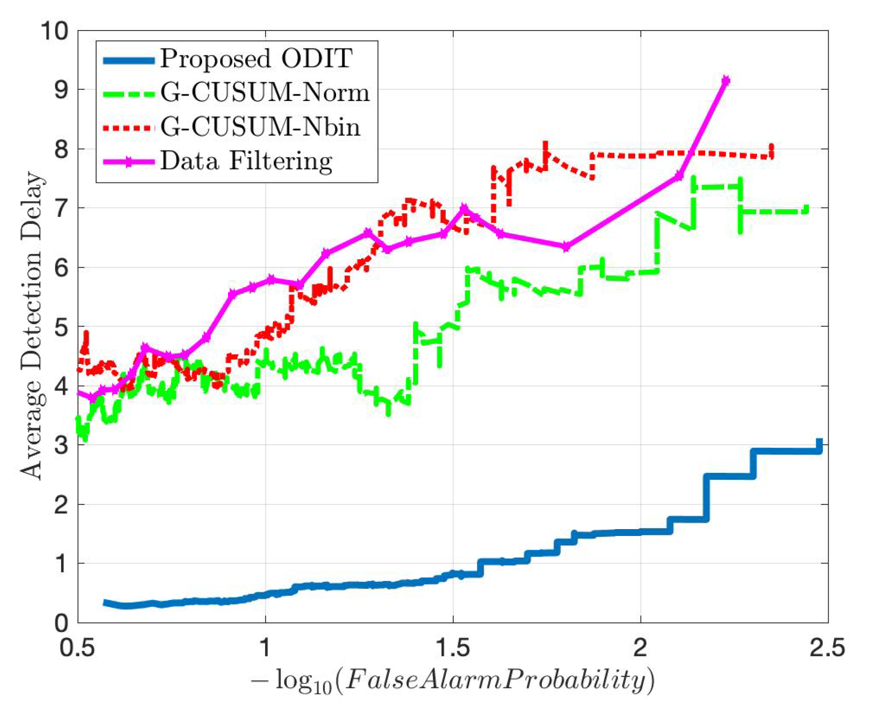 Sensors 22 07612 g012