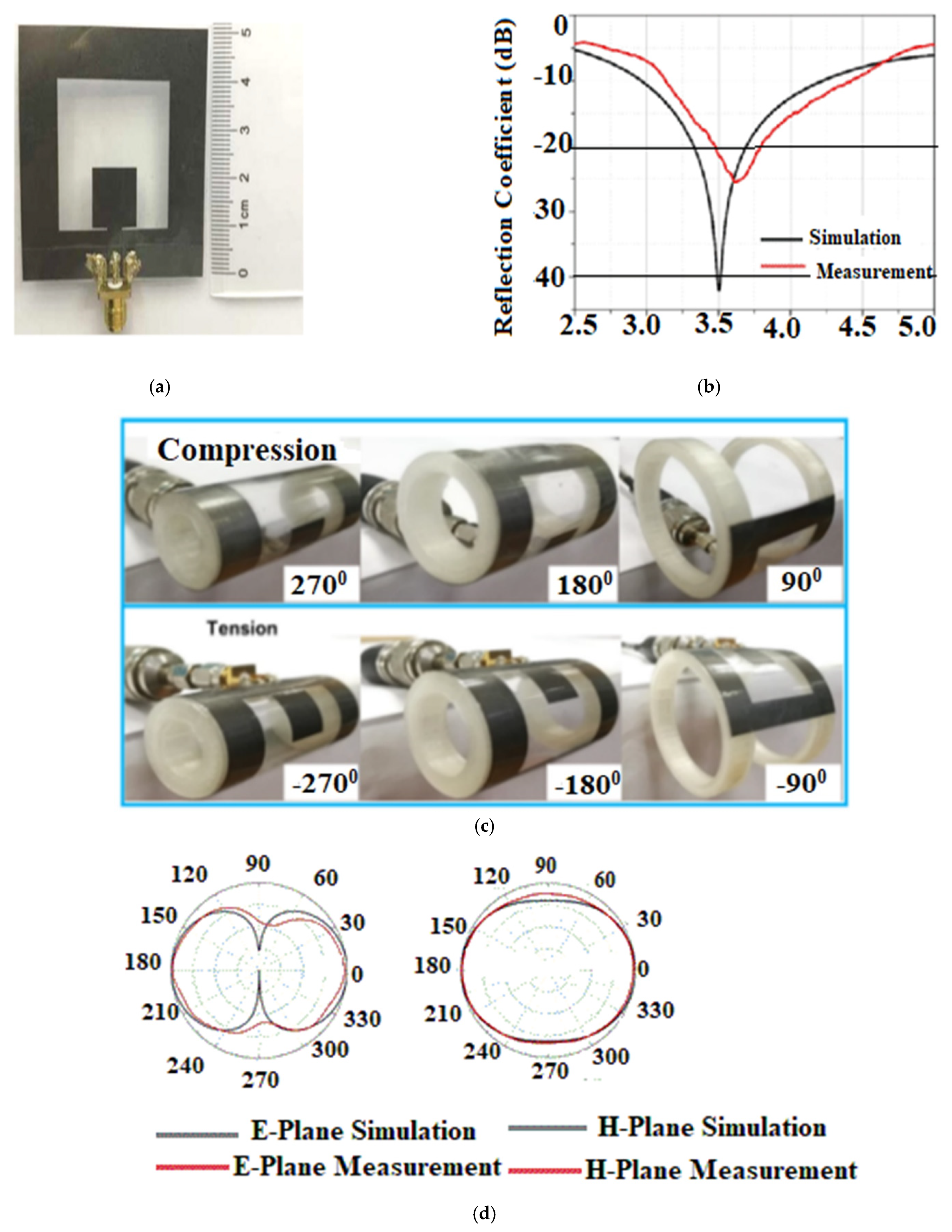 Sensors 22 07615 g008 Sensors 22 07615 g008