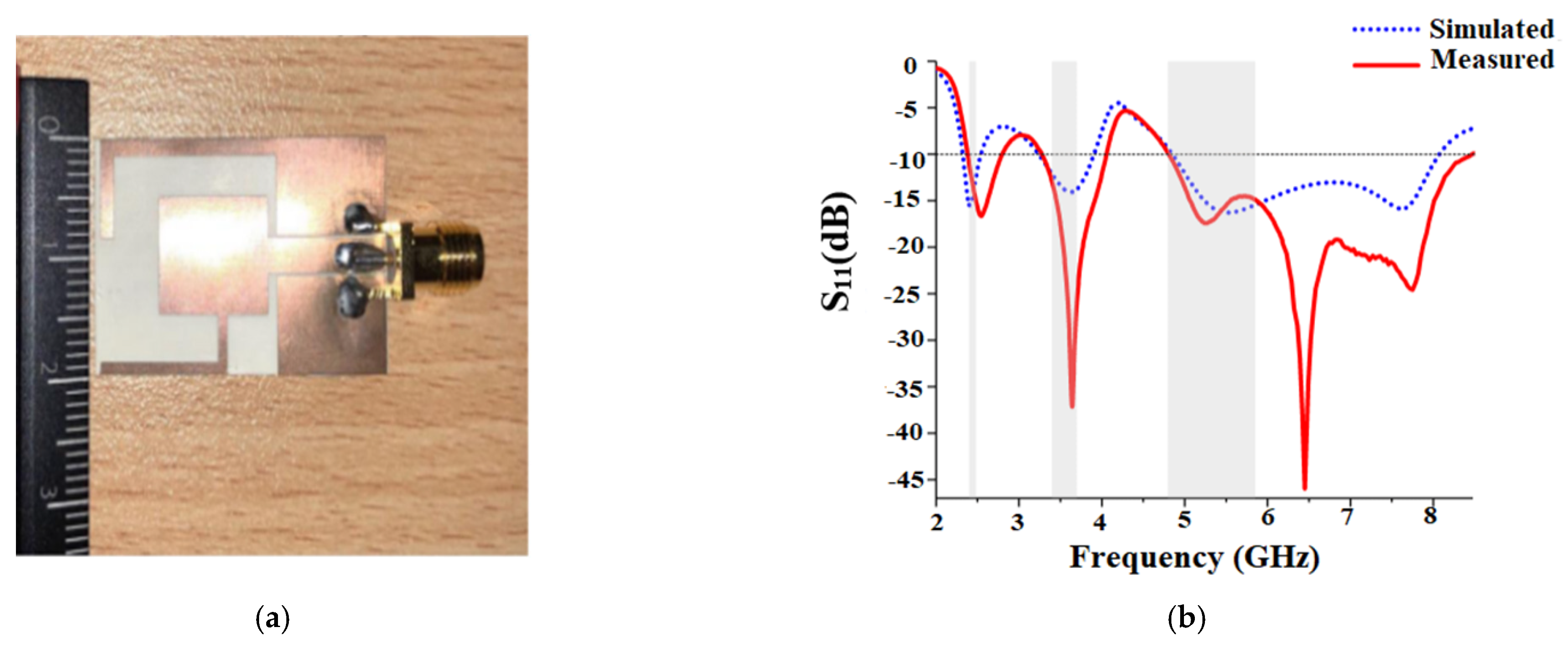 Sensors 22 07615 g010a Sensors 22 07615 g010a