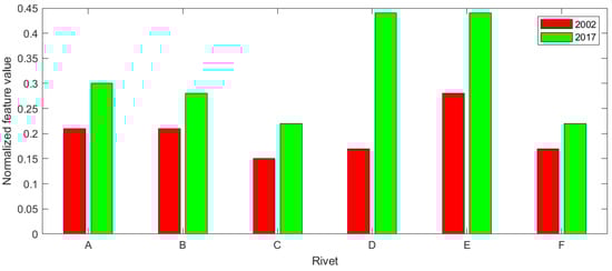 Sensors 22 07616 g0a14