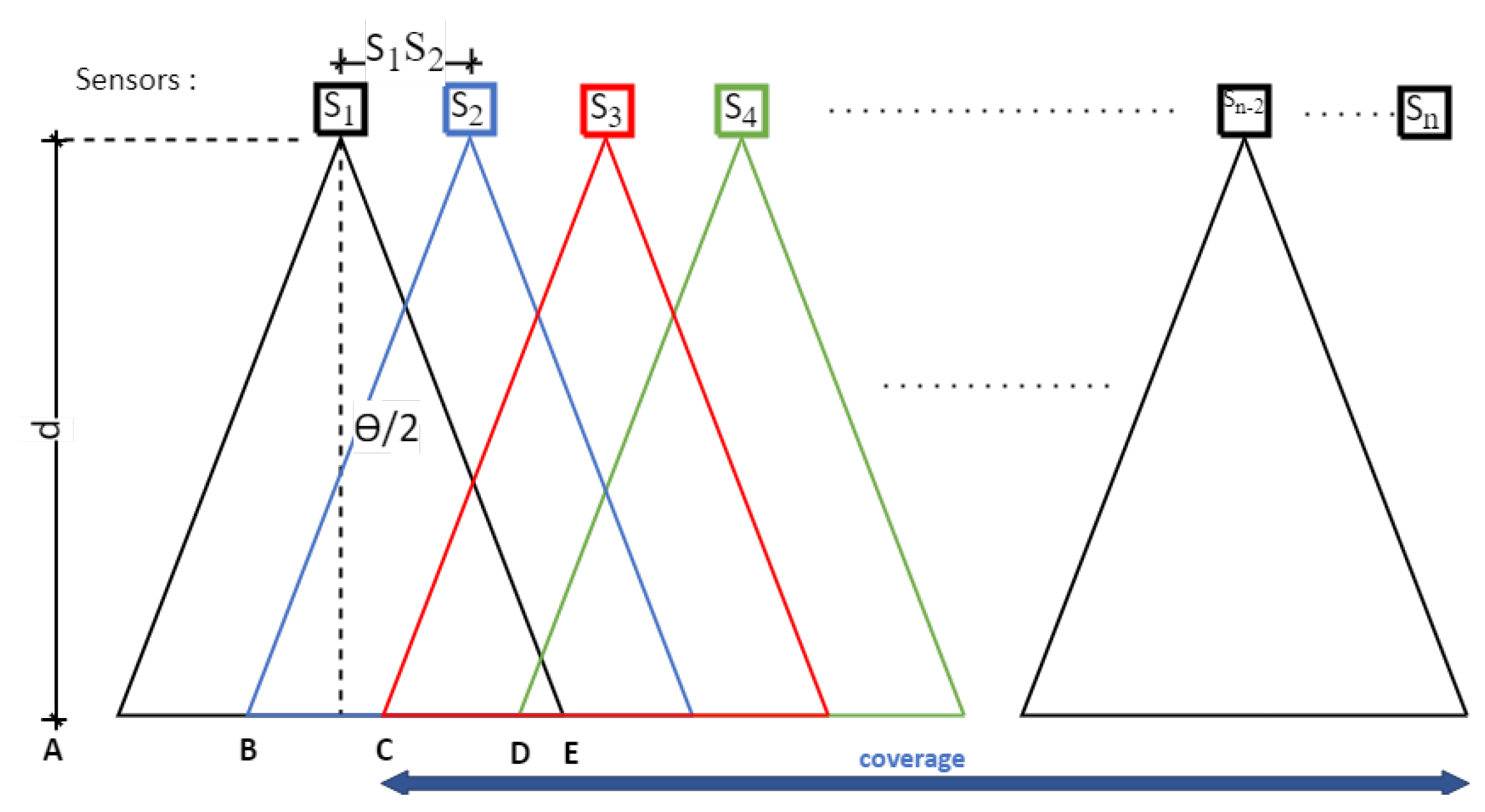 Sensors 22 07617 g001 Sensors 22 07617 g001