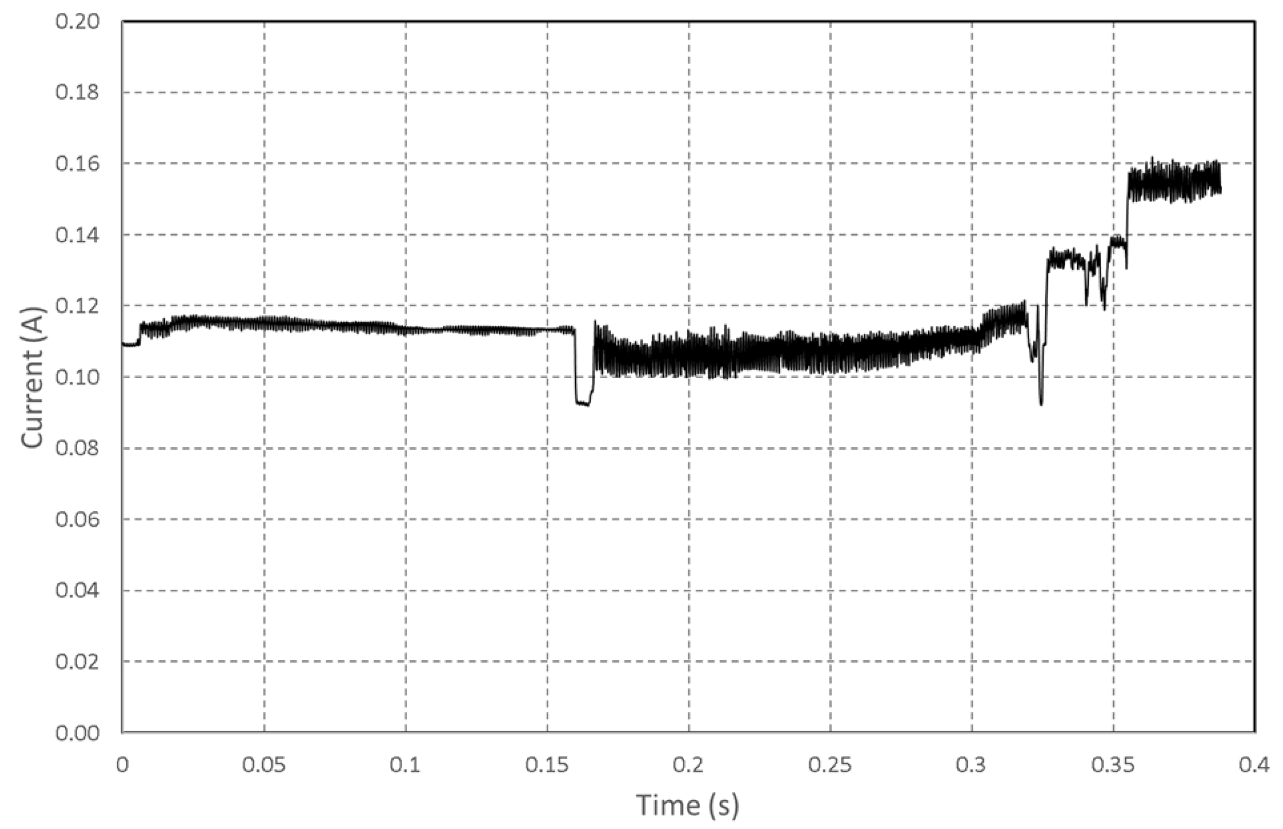 Sensors 22 07617 g005 Sensors 22 07617 g005