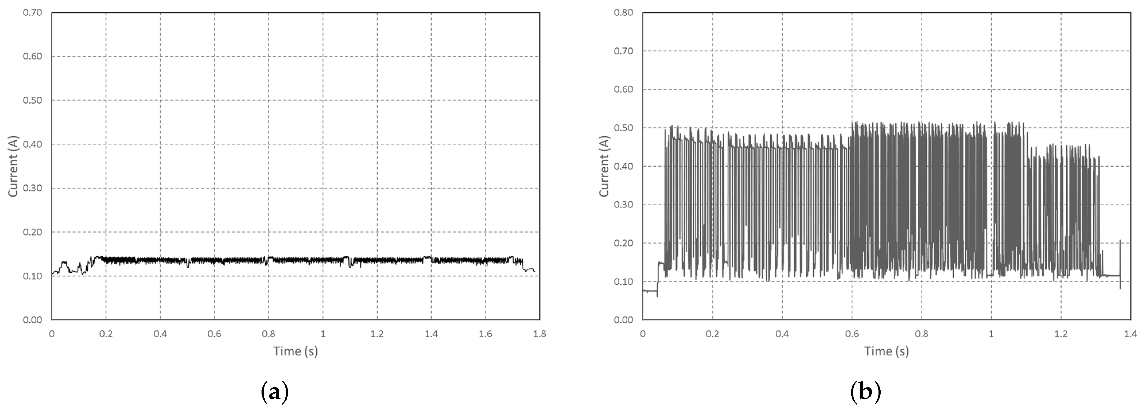 Sensors 22 07617 g007 Sensors 22 07617 g007