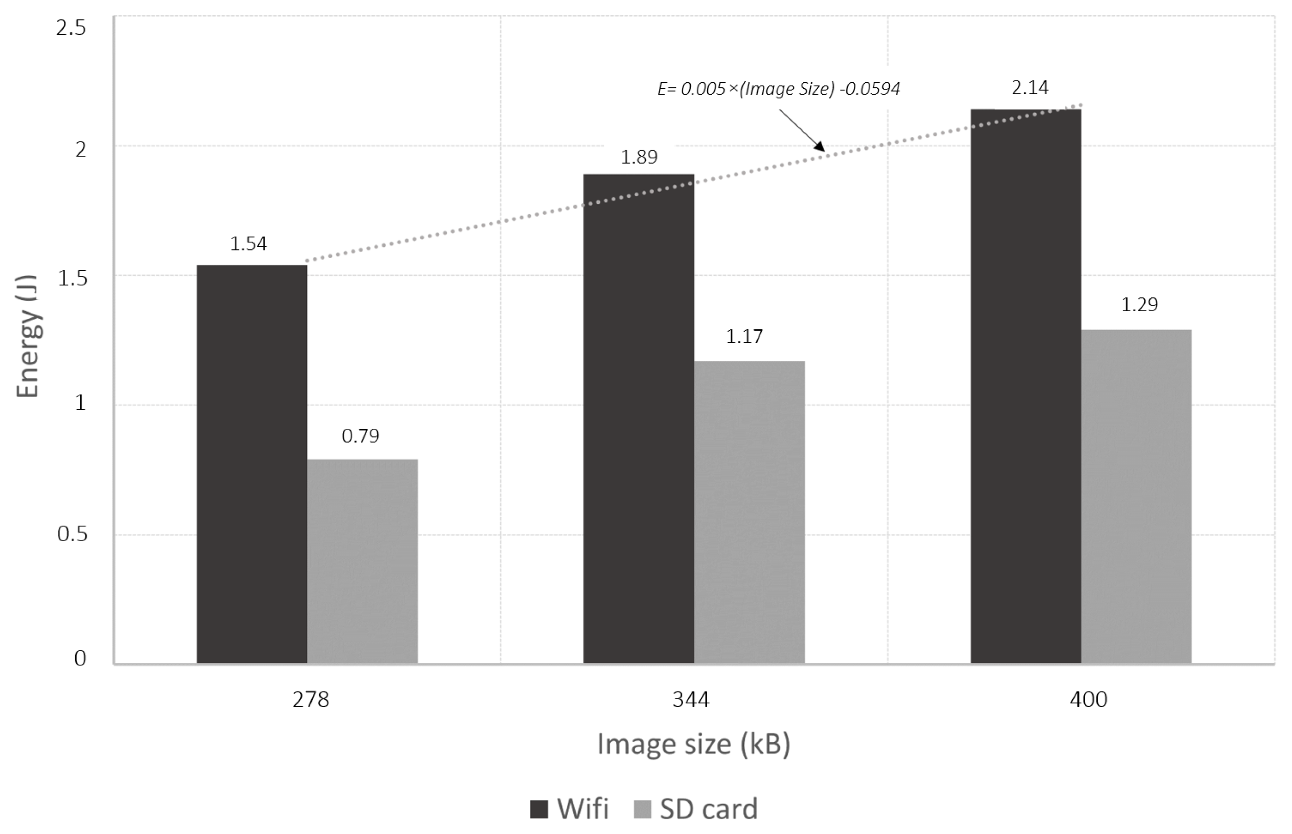 Sensors 22 07617 g008 Sensors 22 07617 g008