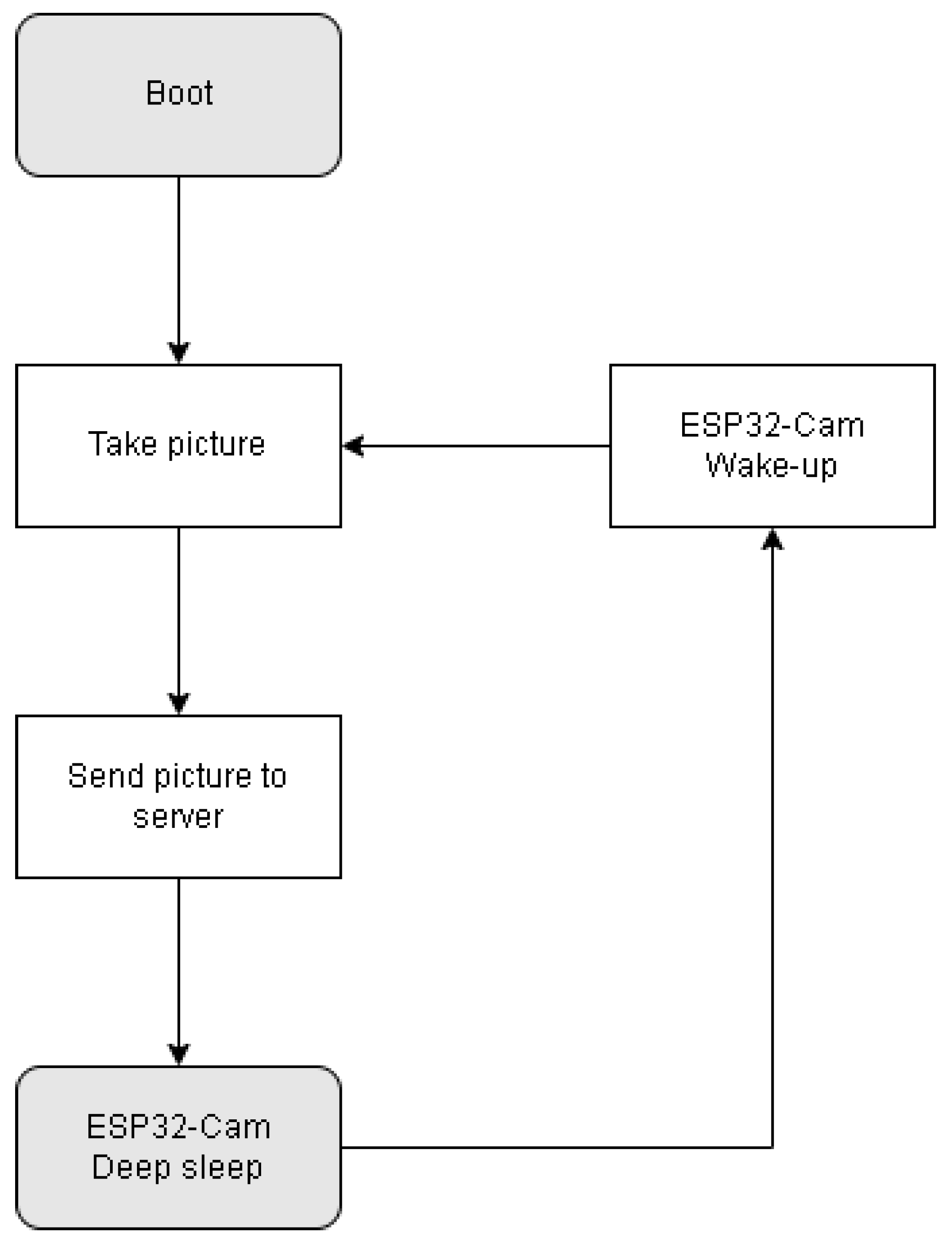 Sensors 22 07617 g009 Sensors 22 07617 g009