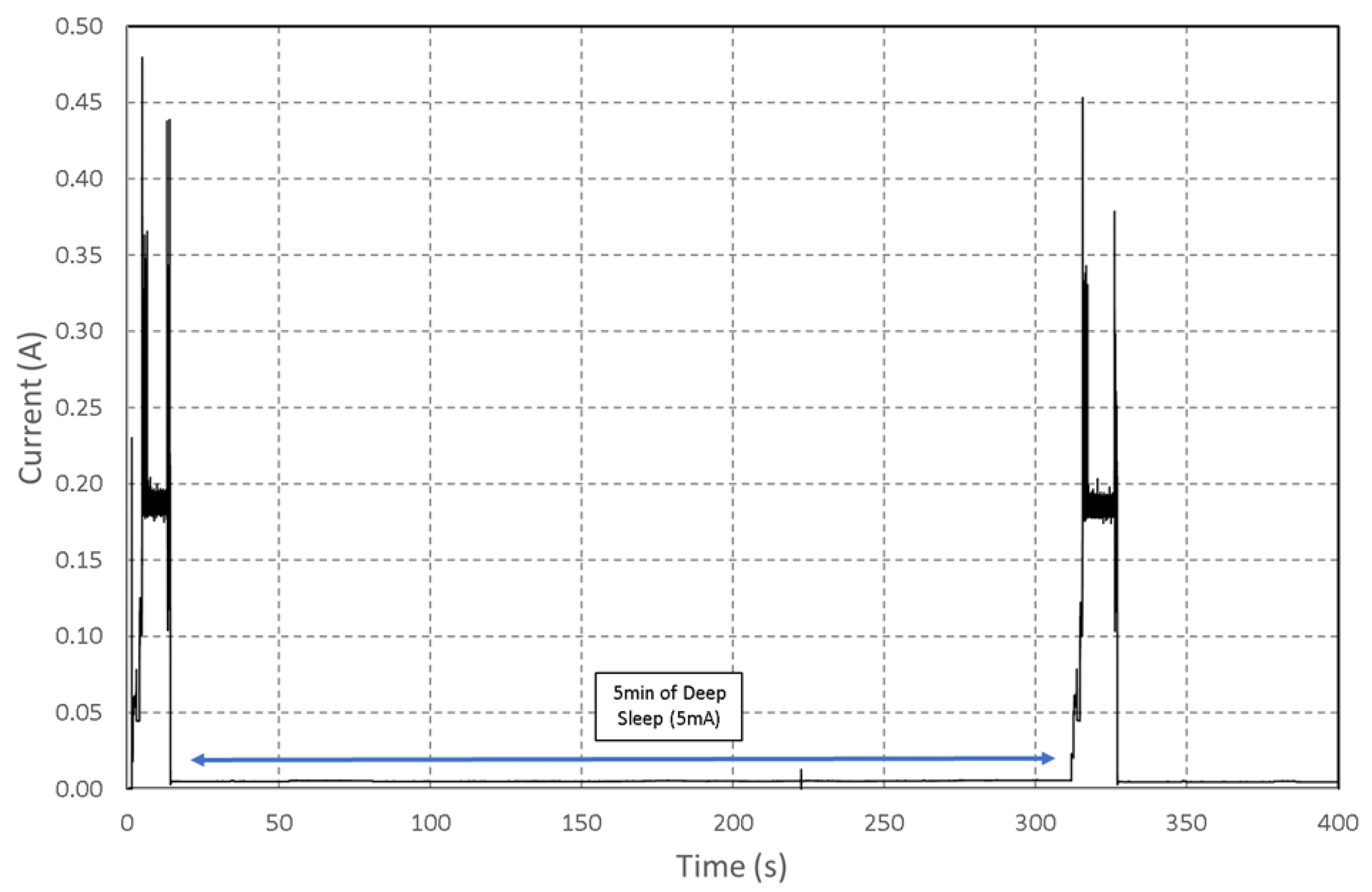Sensors 22 07617 g010 Sensors 22 07617 g010