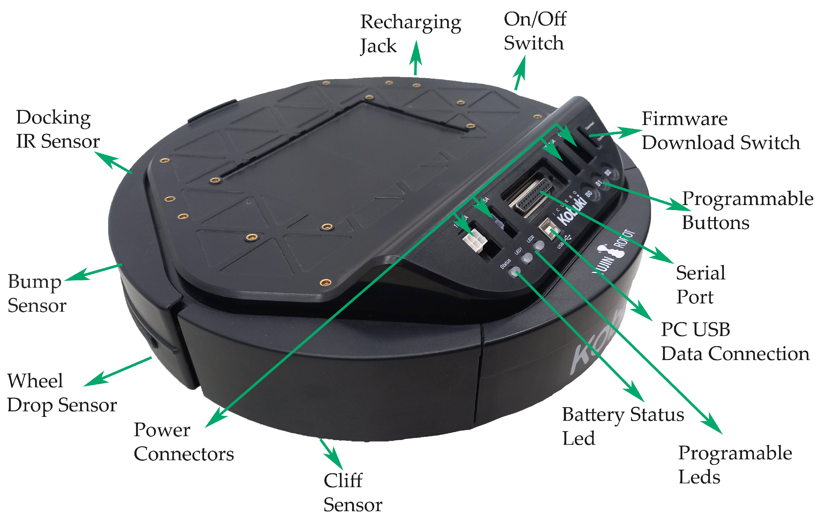 Sensors 22 07619 g003 Sensors 22 07619 g003