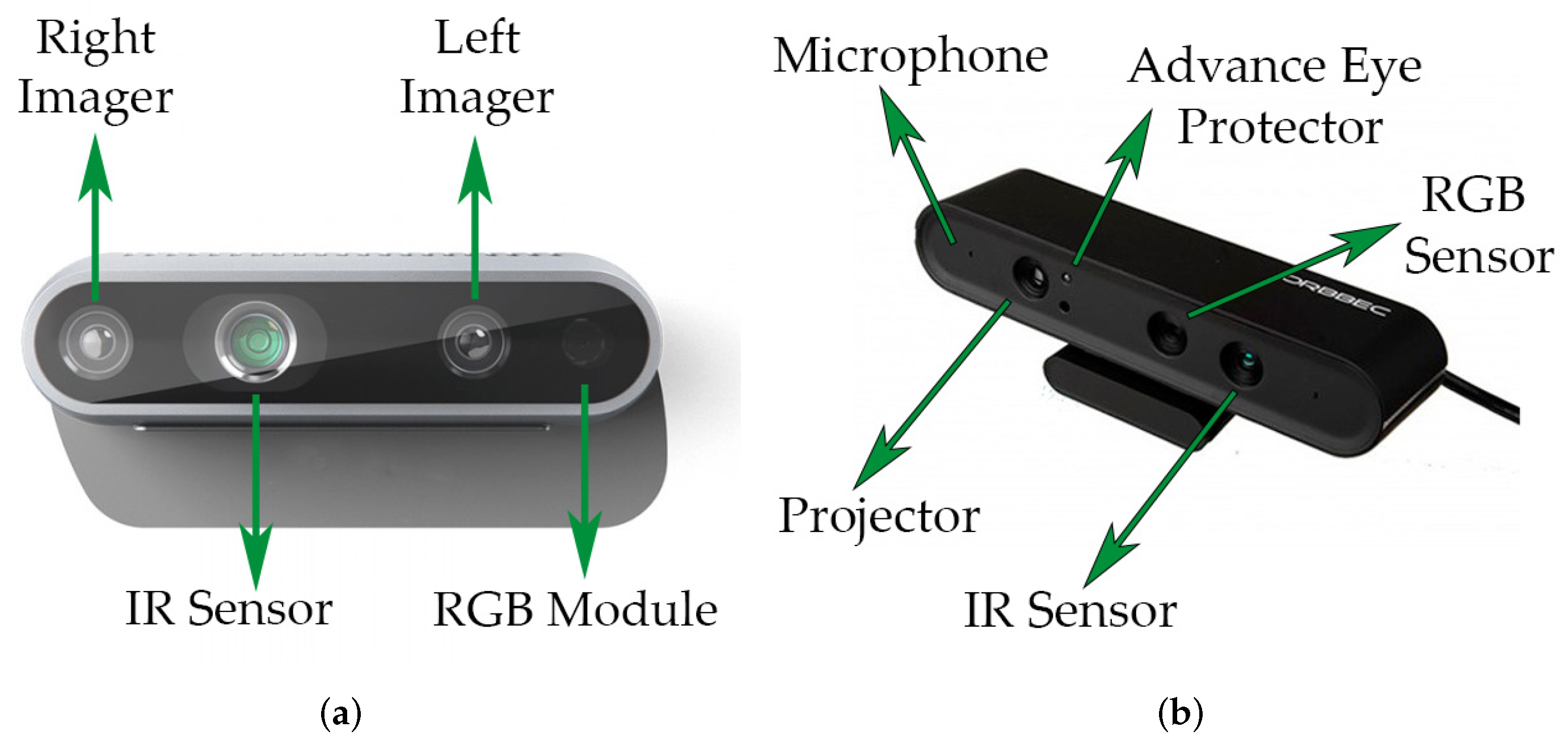 Sensors 22 07619 g004 Sensors 22 07619 g004