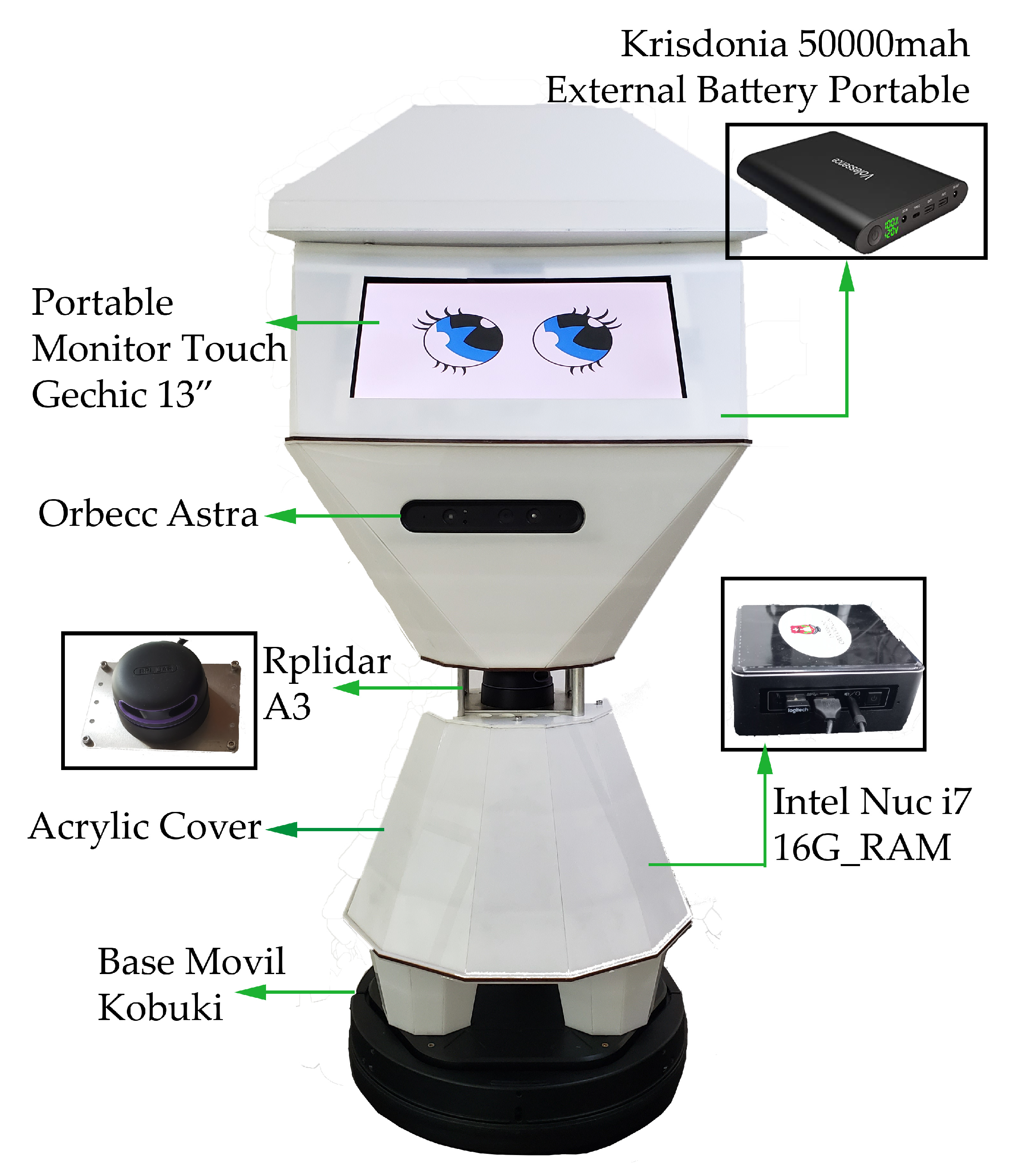 Sensors 22 07619 g005 Sensors 22 07619 g005