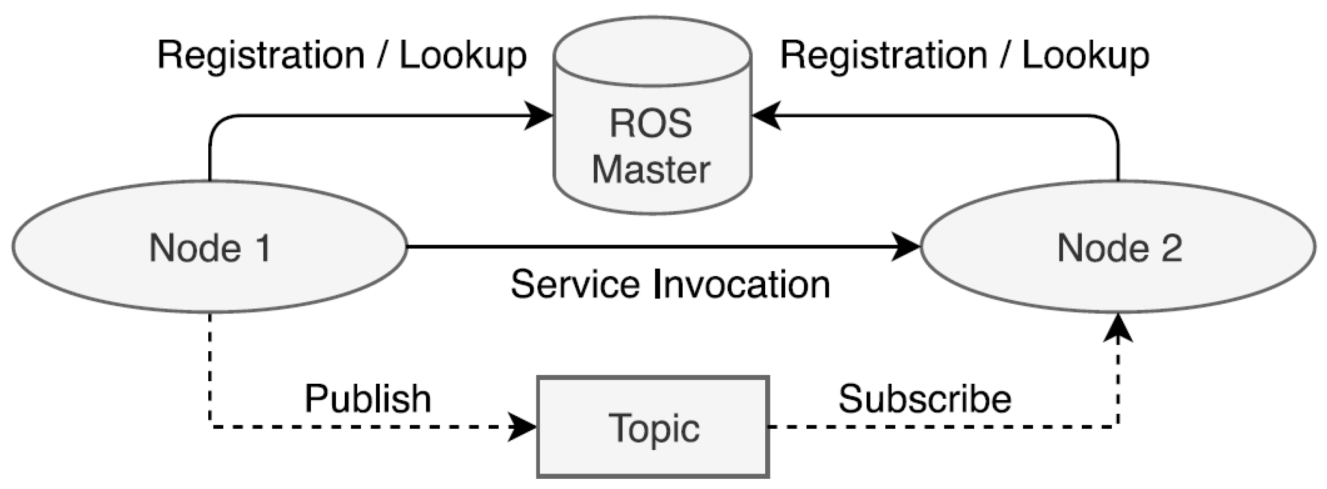 Sensors 22 07619 g006 Sensors 22 07619 g006