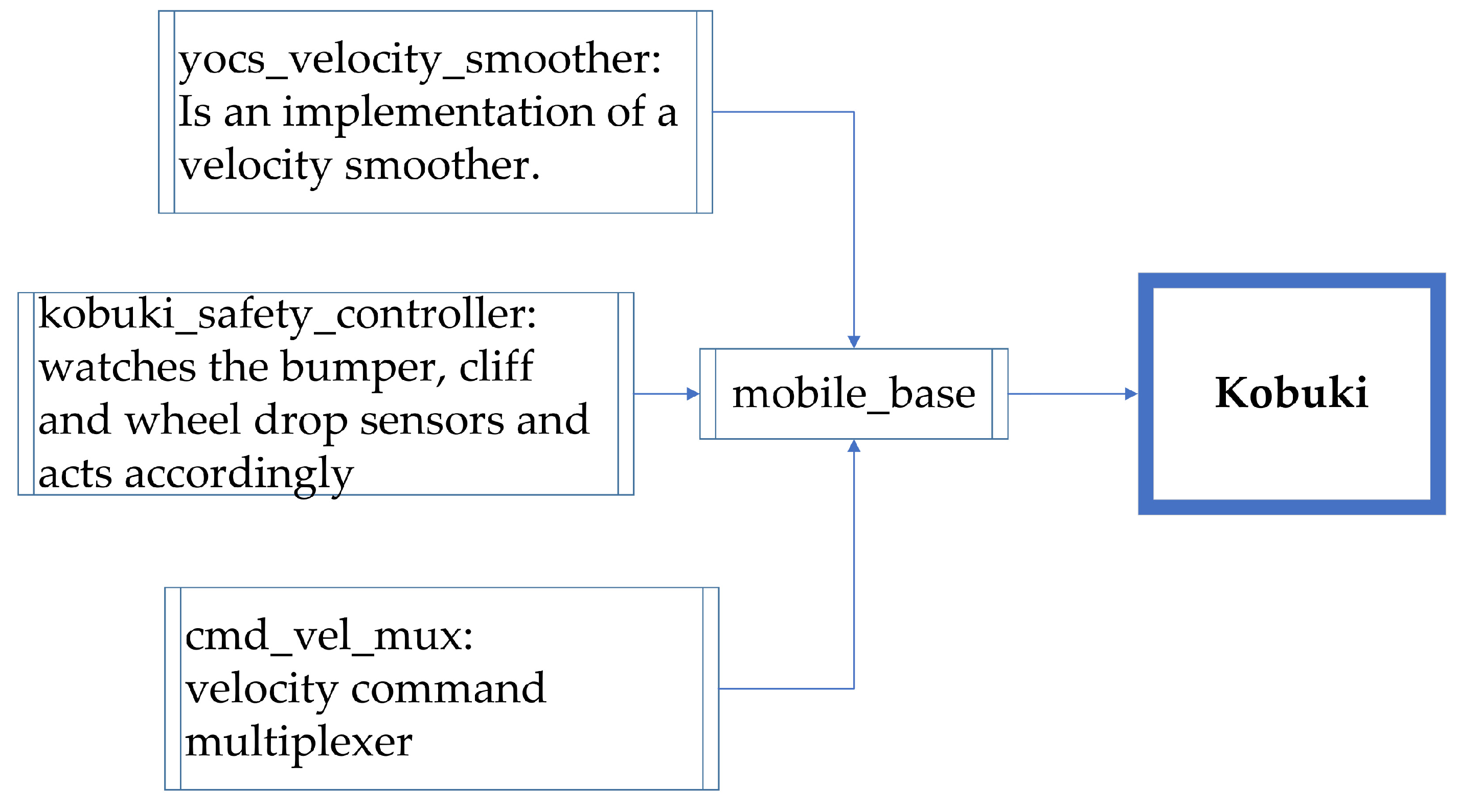 Sensors 22 07619 g007 Sensors 22 07619 g007