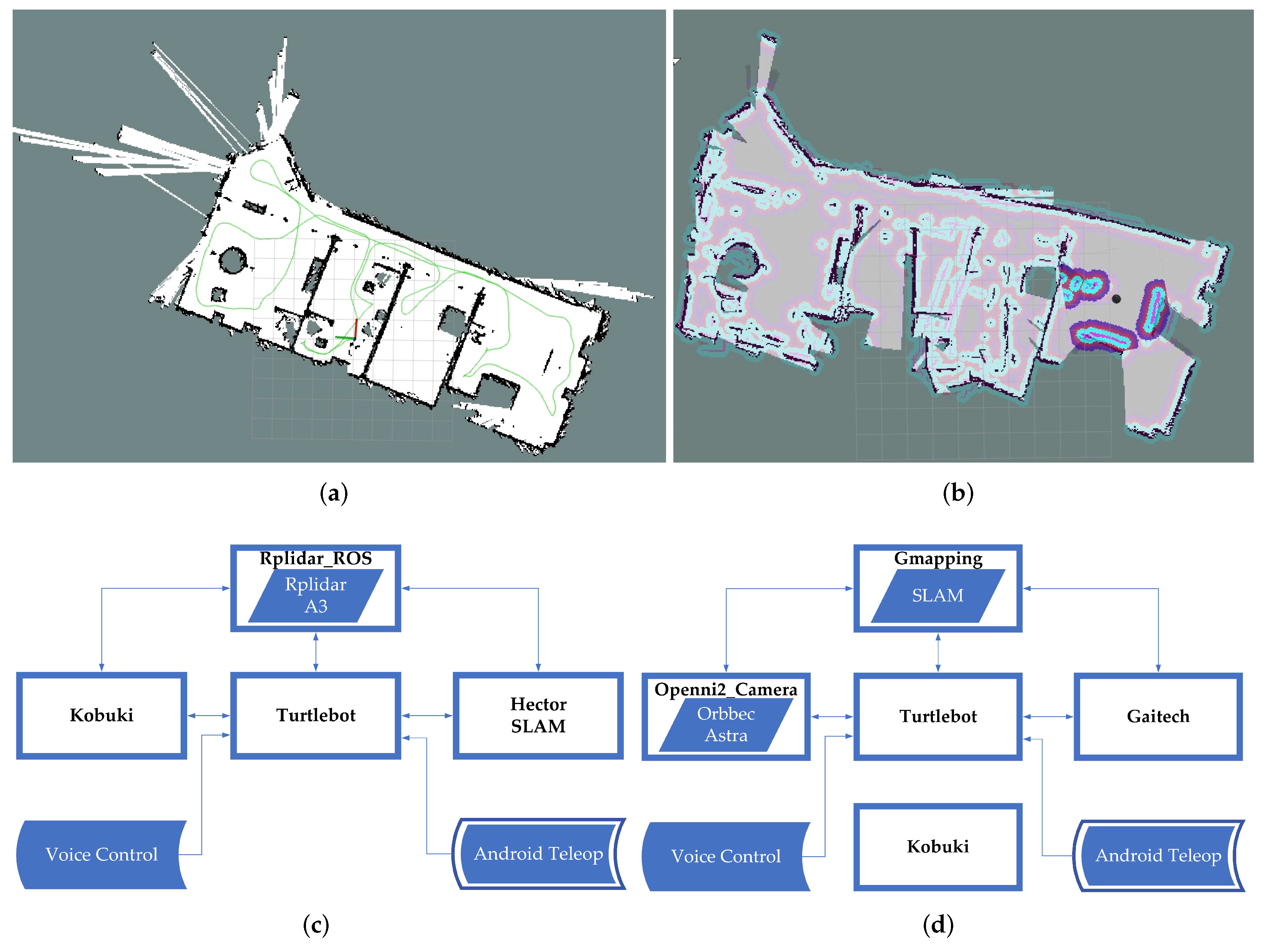 Sensors 22 07619 g009 Sensors 22 07619 g009