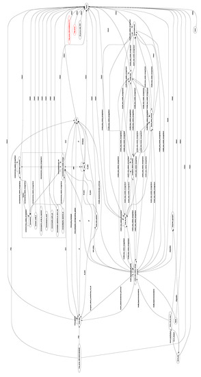 Sensors 22 07619 g0a1