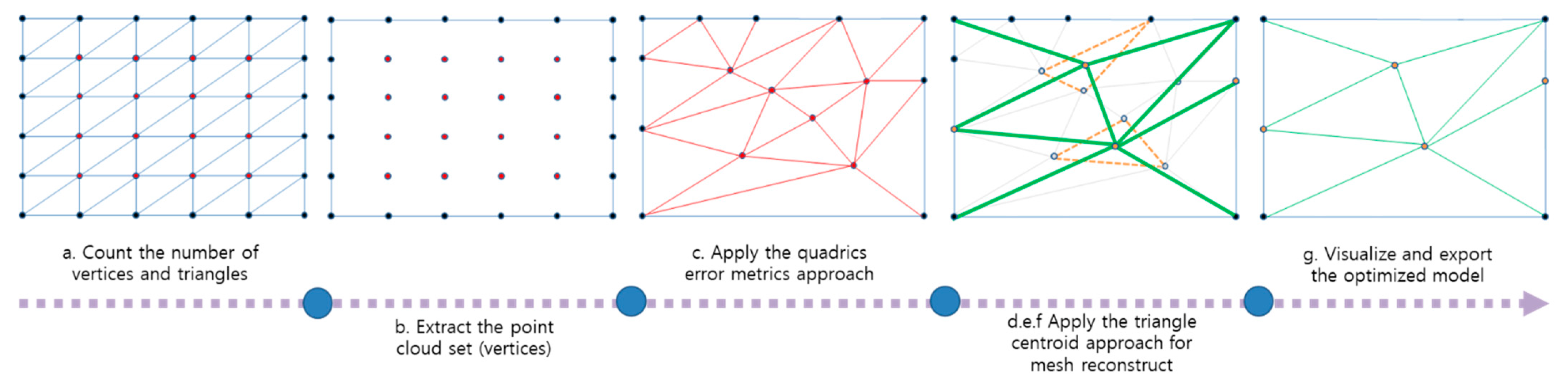 Sensors 22 07622 g004