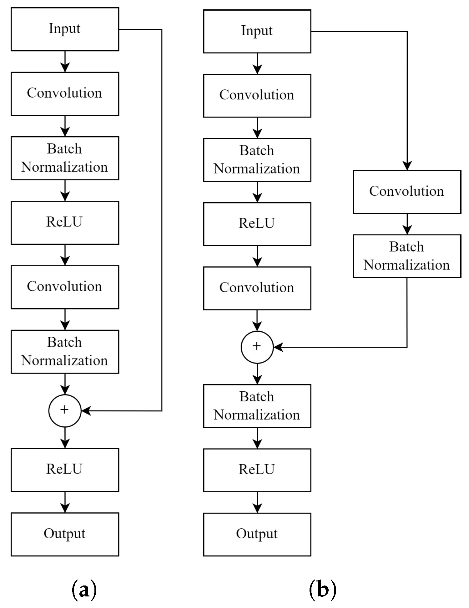Sensors 22 07624 g002 Sensors 22 07624 g002