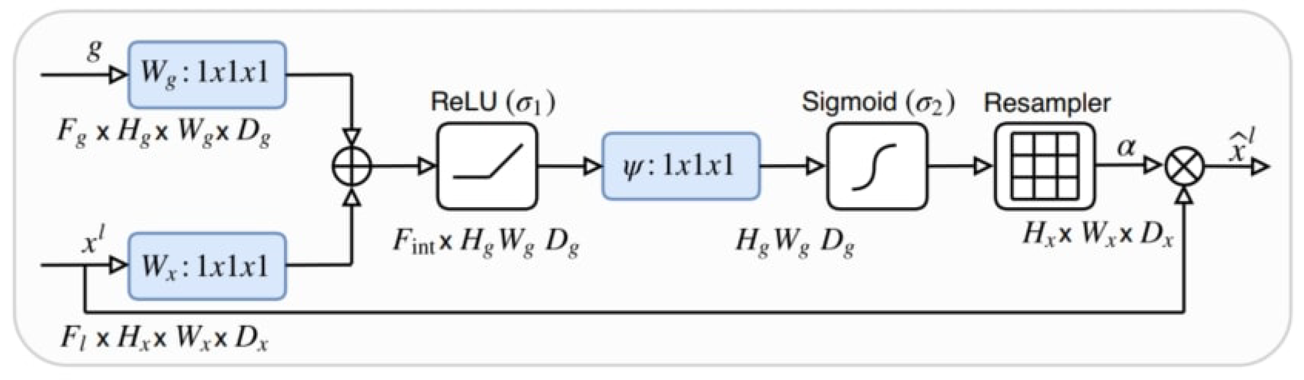 Sensors 22 07624 g003 Sensors 22 07624 g003