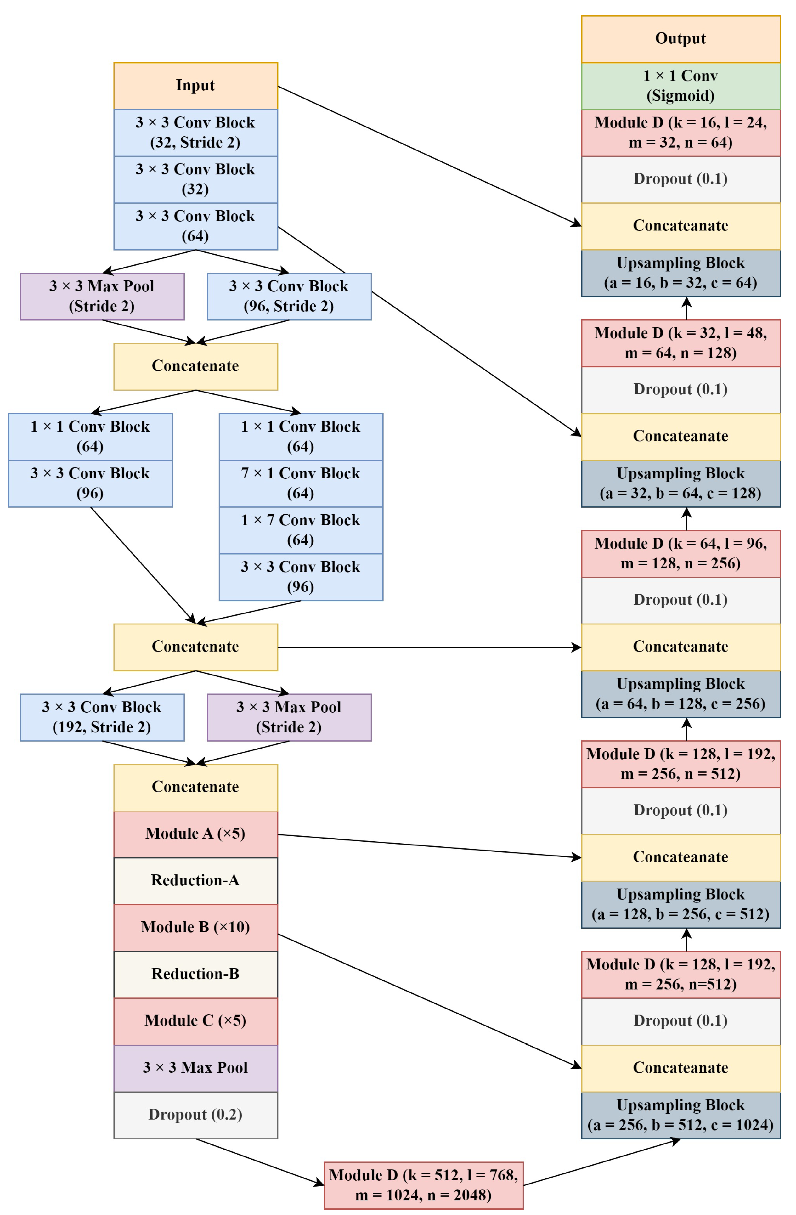 Sensors 22 07624 g004 Sensors 22 07624 g004