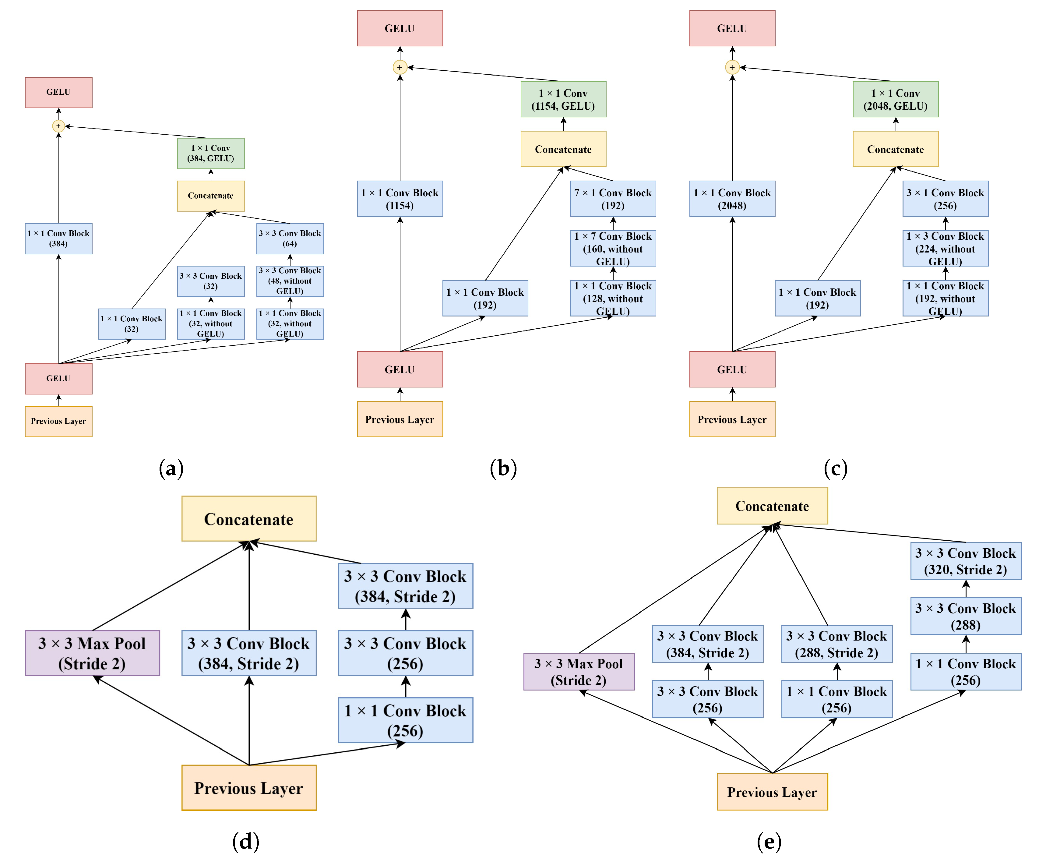 Sensors 22 07624 g005 Sensors 22 07624 g005