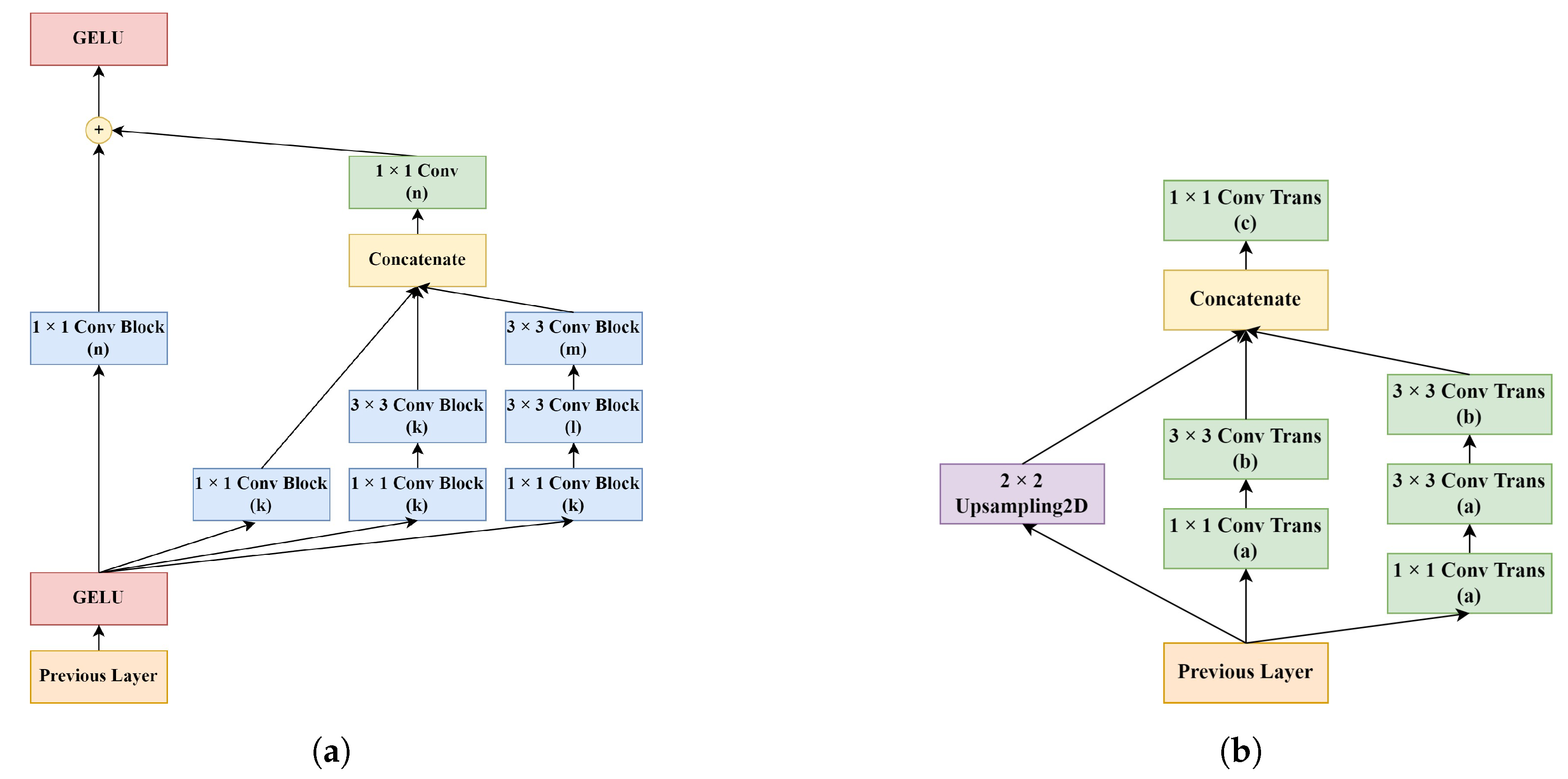 Sensors 22 07624 g006 Sensors 22 07624 g006