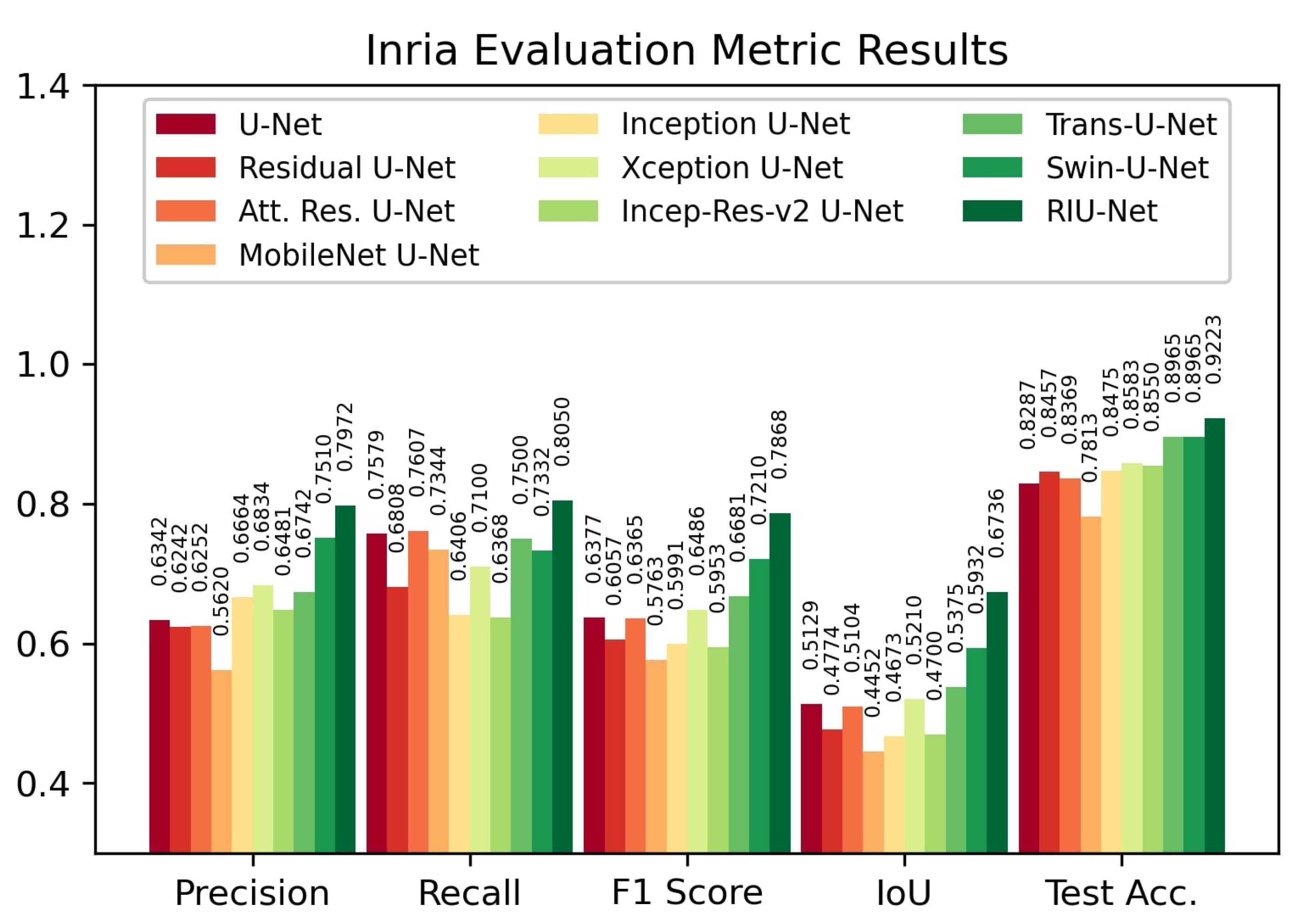 Sensors 22 07624 g007 Sensors 22 07624 g007