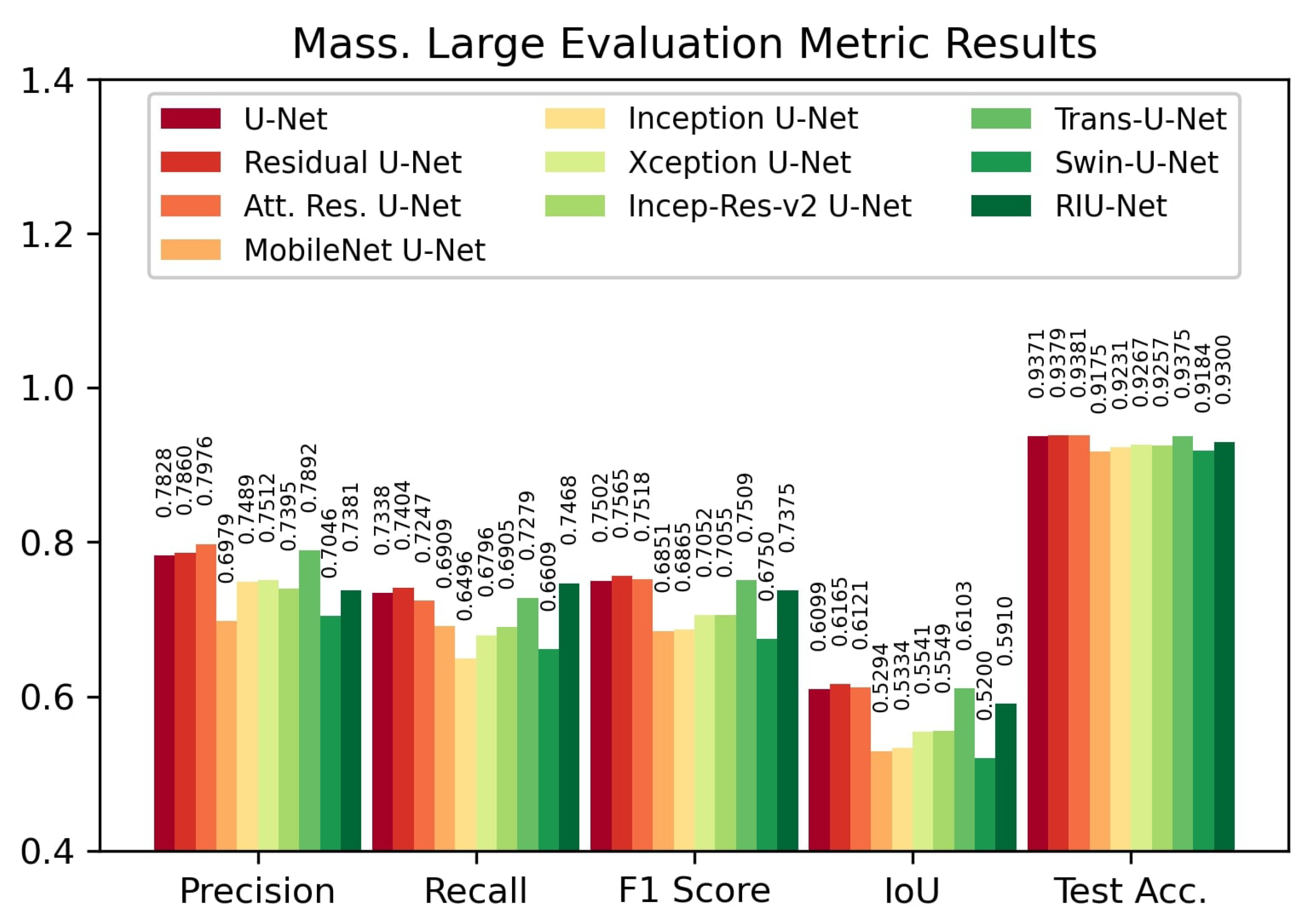 Sensors 22 07624 g009 Sensors 22 07624 g009