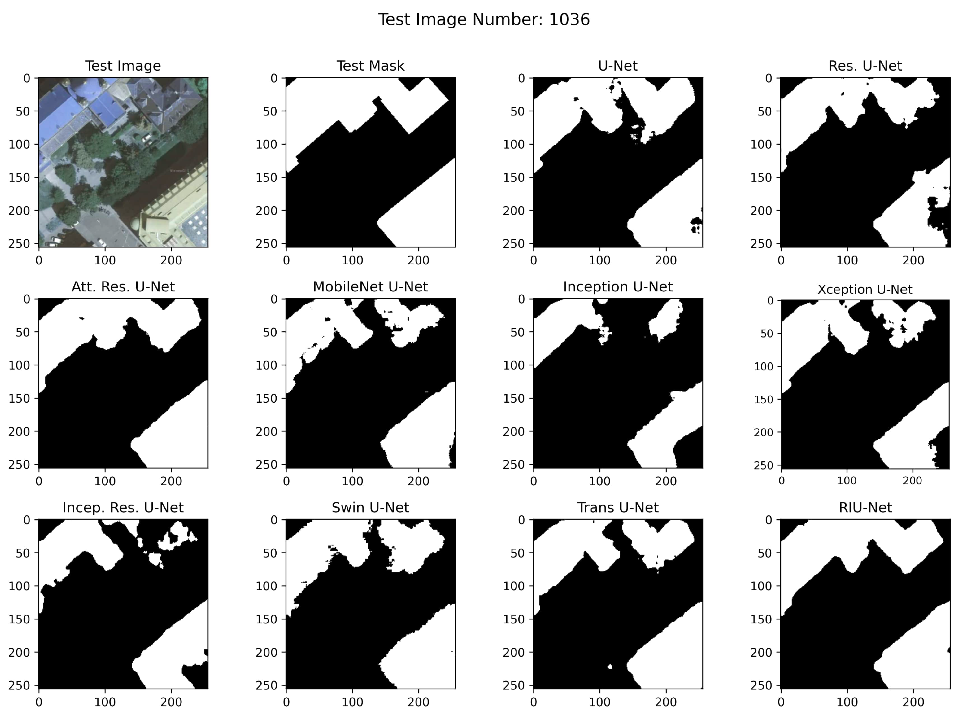 Sensors 22 07624 g010 Sensors 22 07624 g010