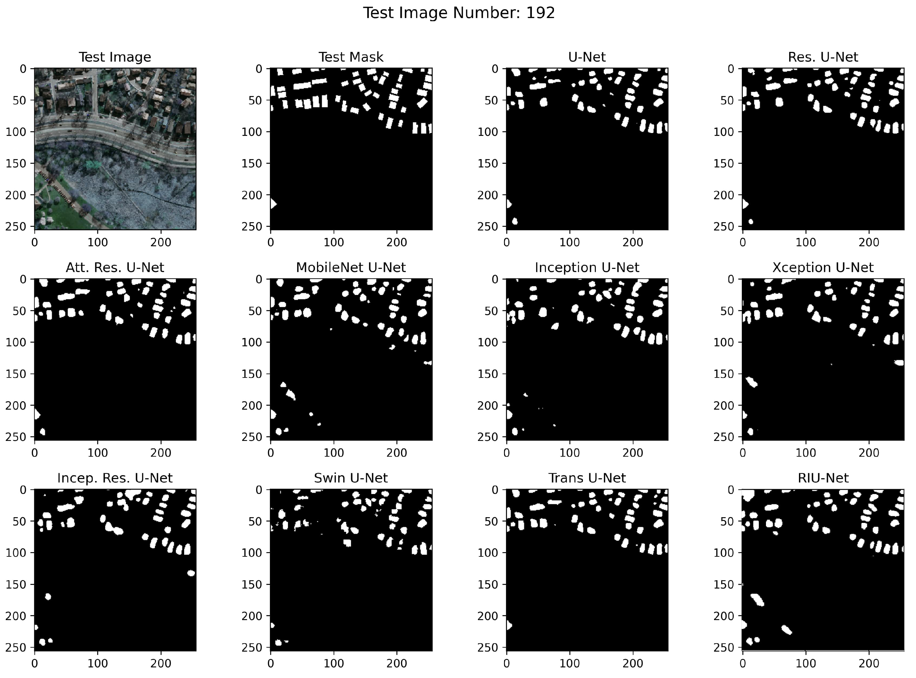 Sensors 22 07624 g011 Sensors 22 07624 g011