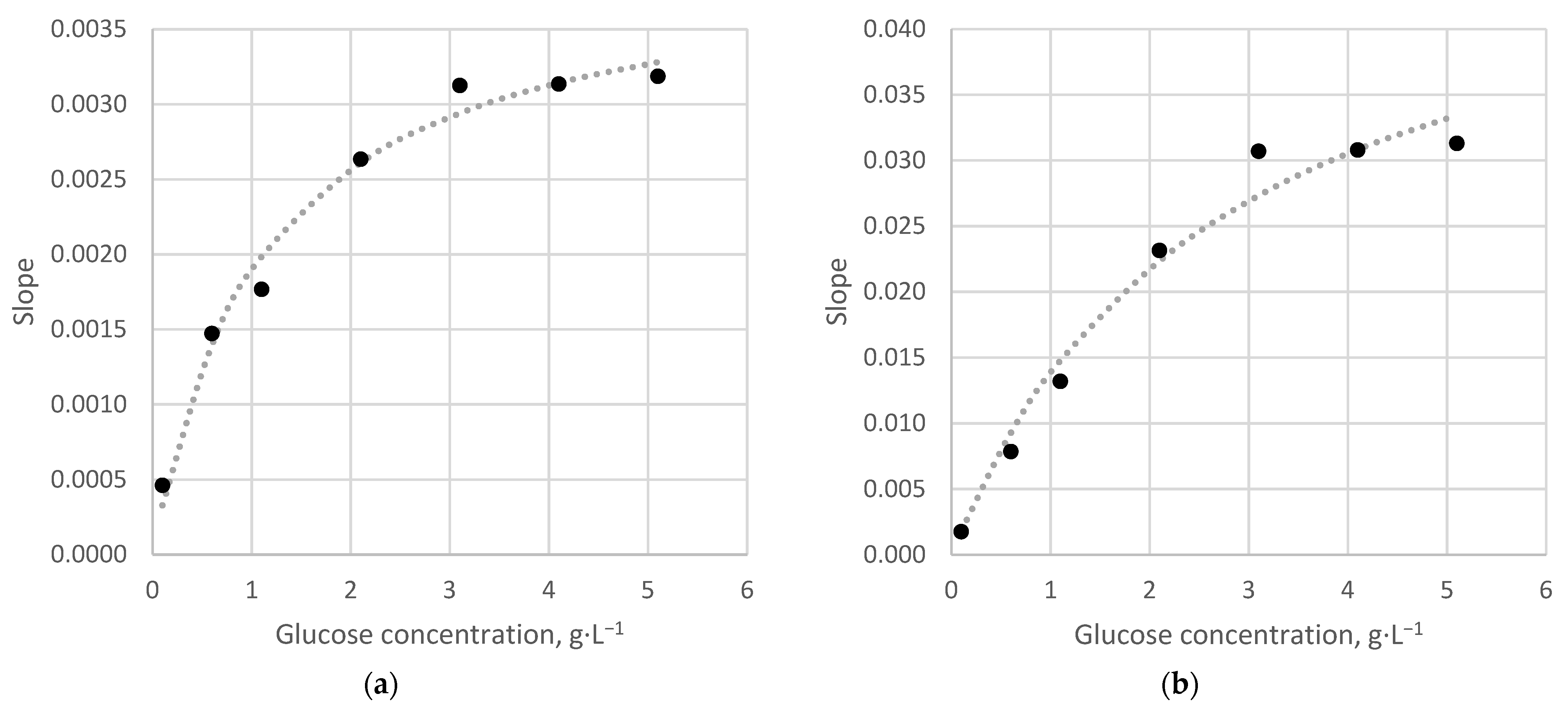 Sensors 22 07626 g006