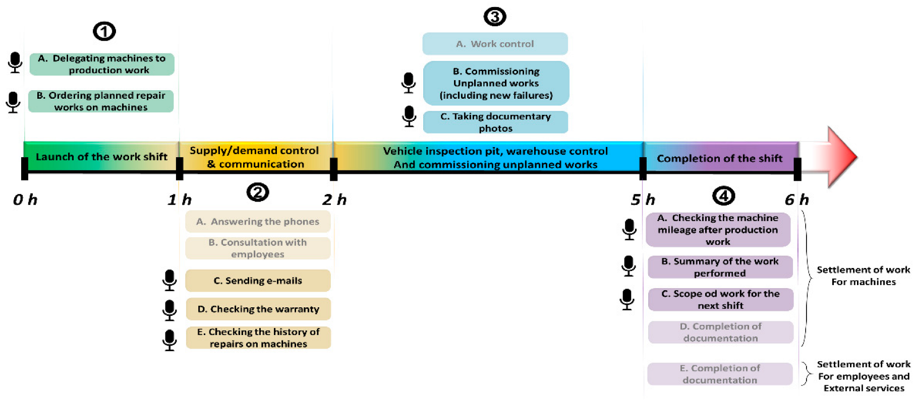 Sensors 22 07628 g001