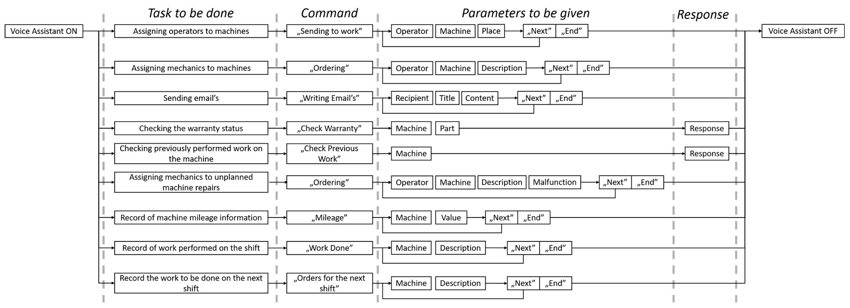 Sensors 22 07628 g003