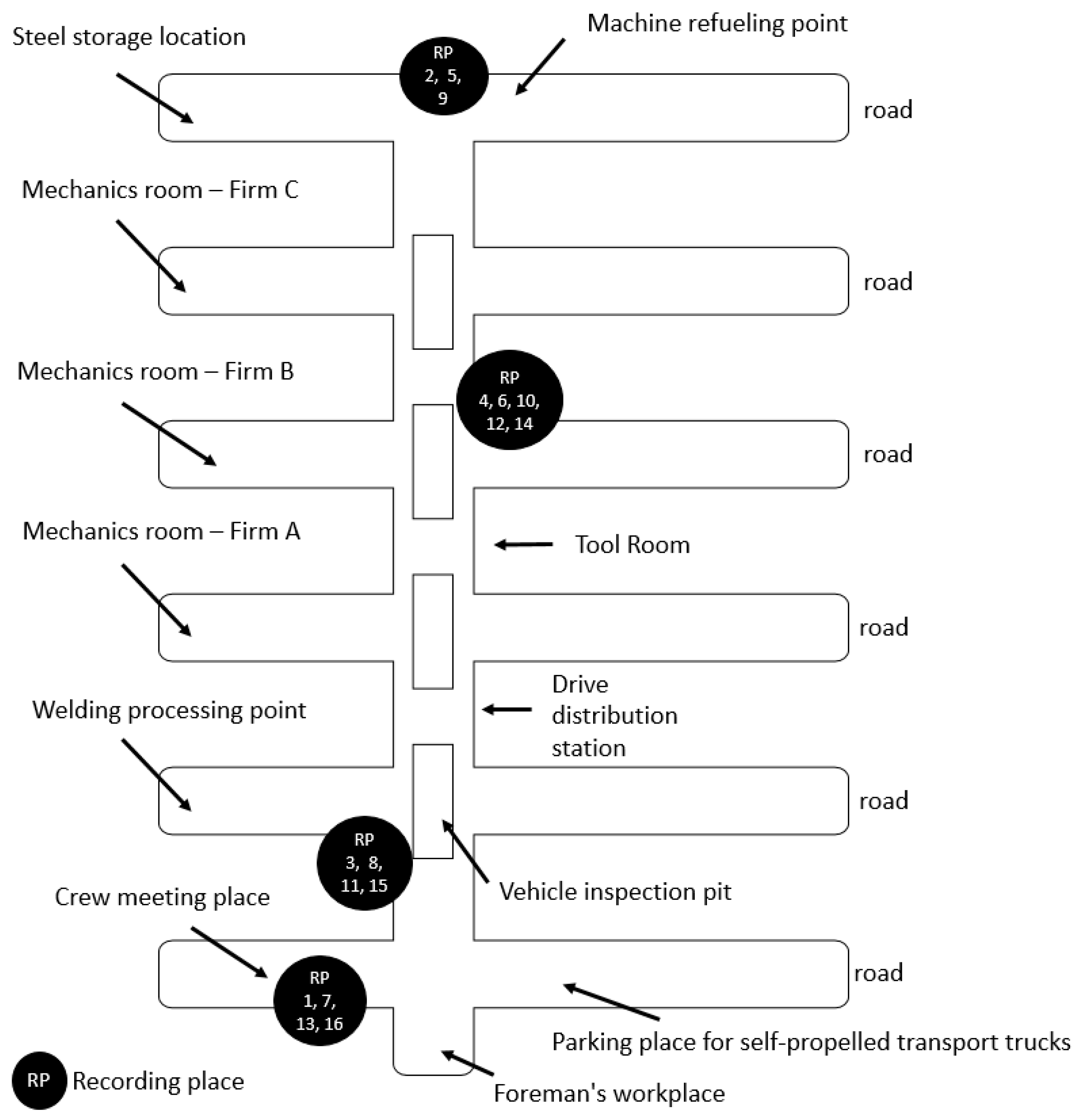 Sensors 22 07628 g006