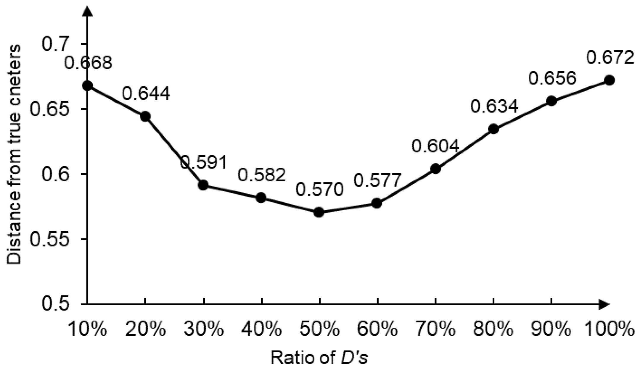 Sensors 22 07629 g002