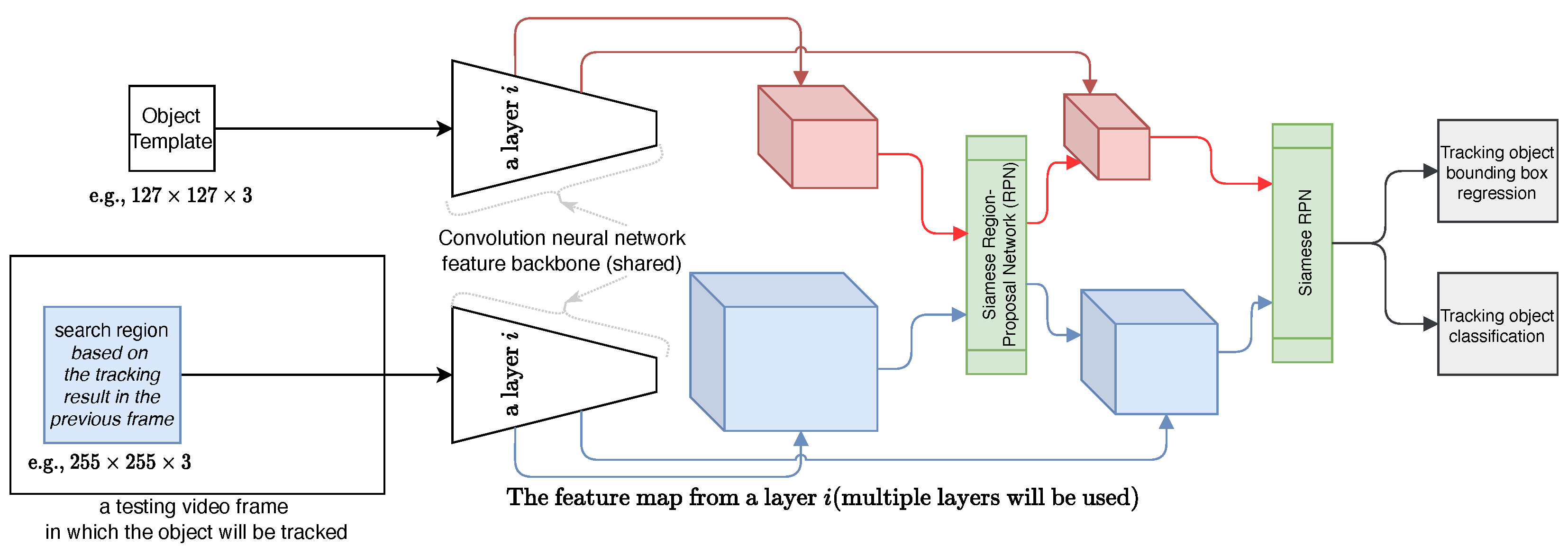 Sensors 22 07631 g003
