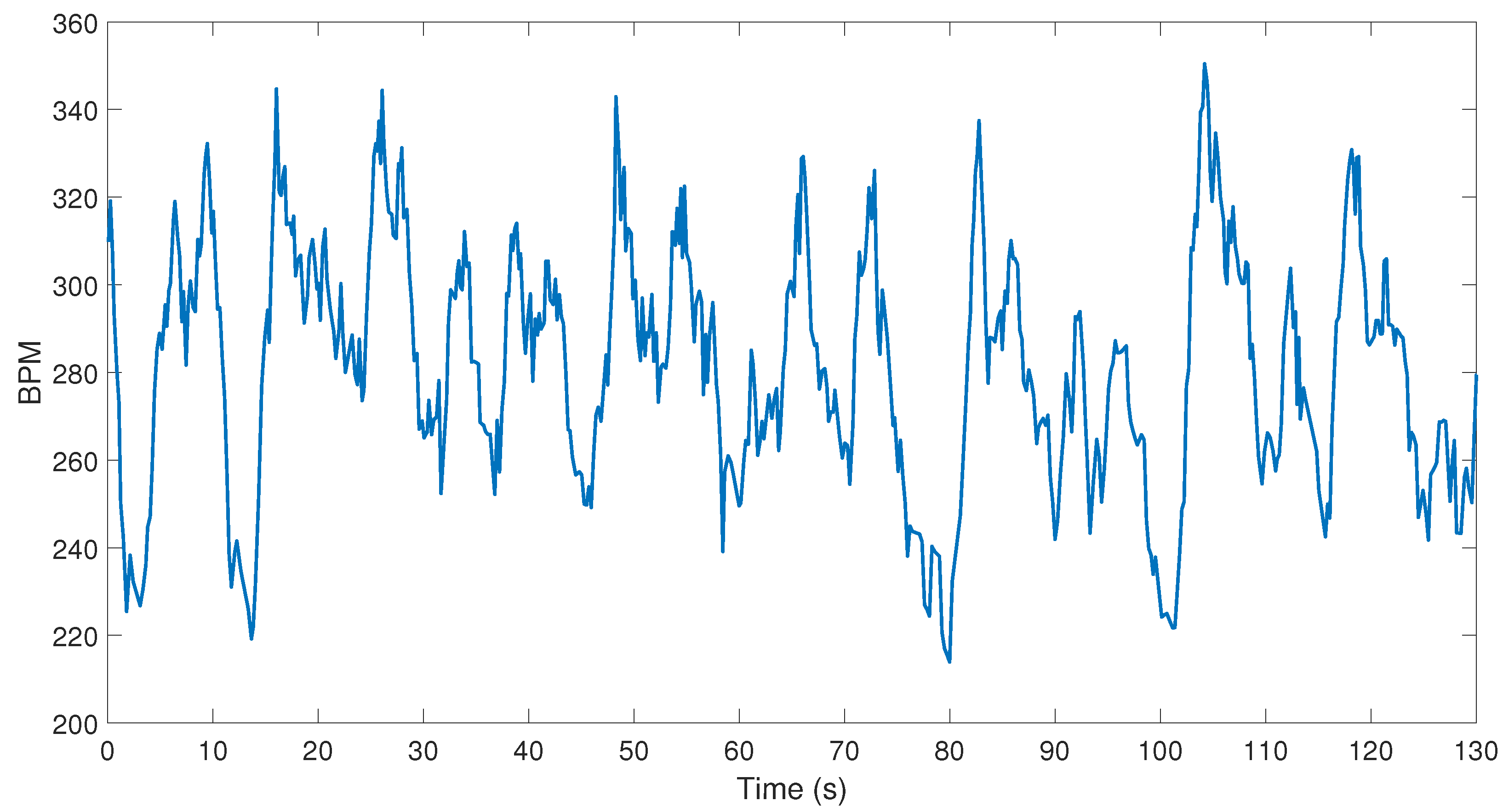Sensors 22 07631 g004