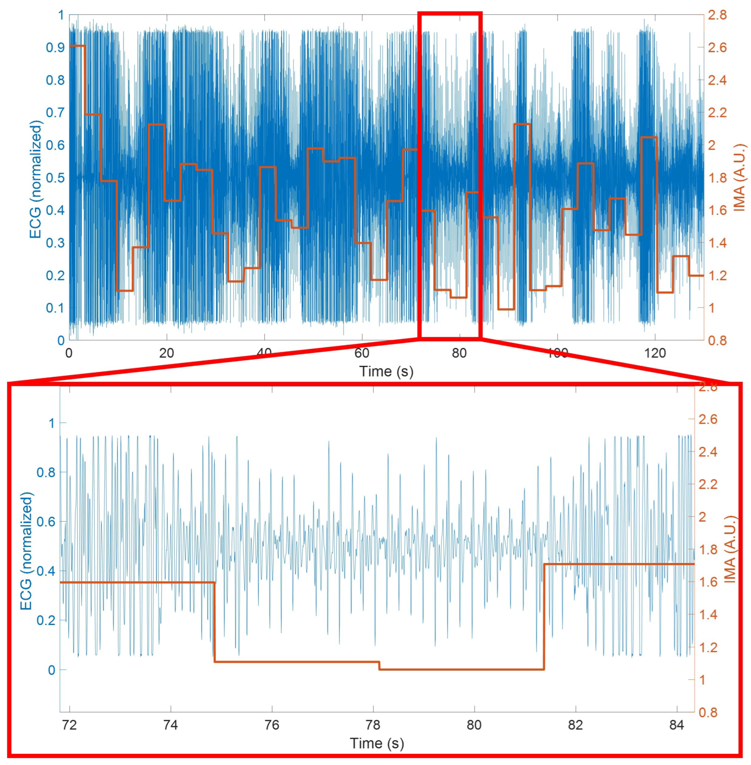 Sensors 22 07631 g005