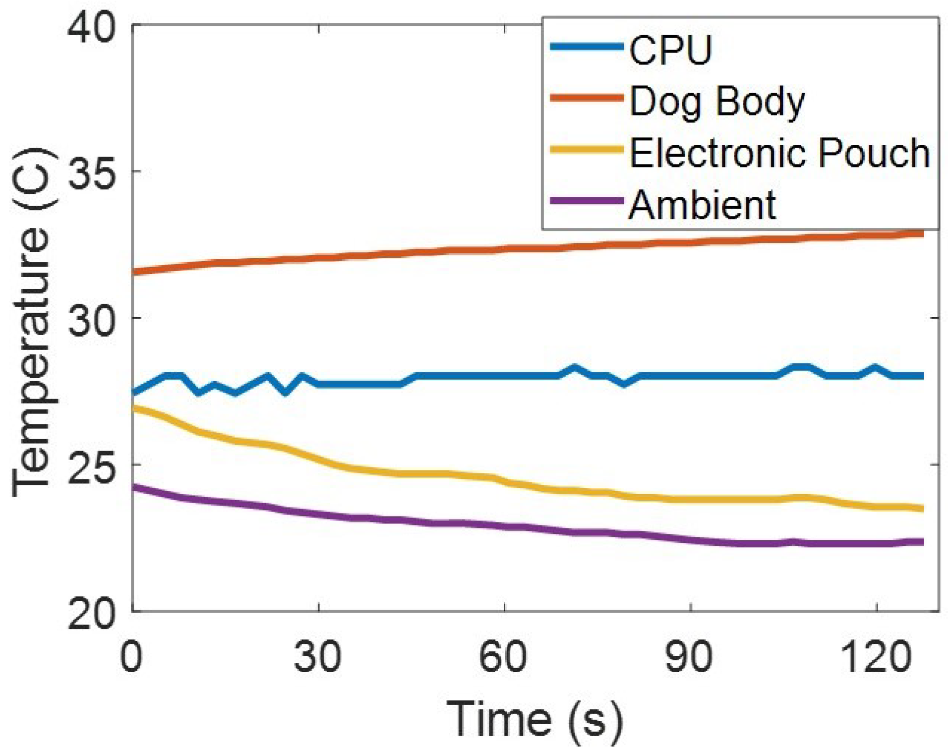 Sensors 22 07631 g007