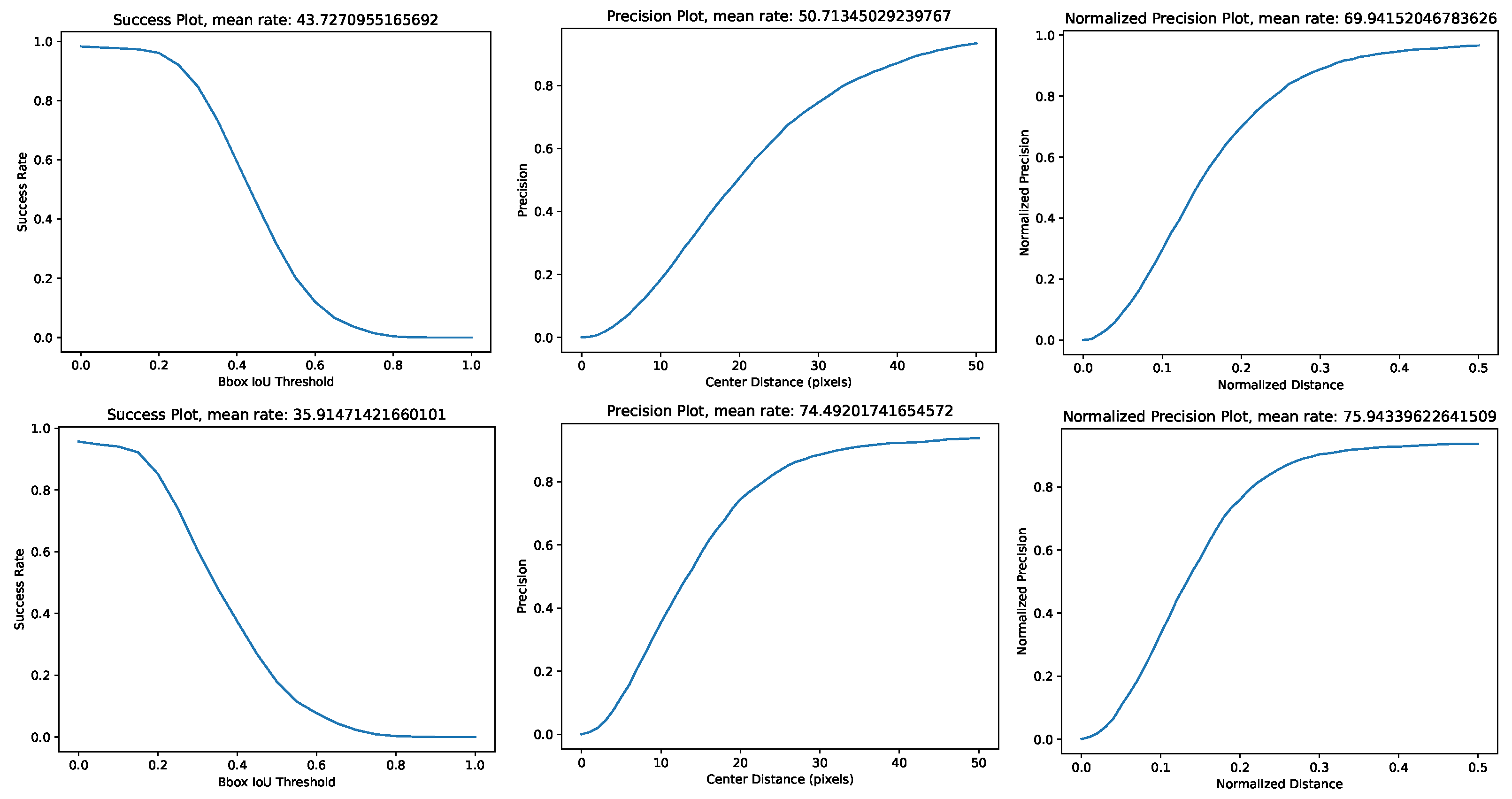 Sensors 22 07631 g009