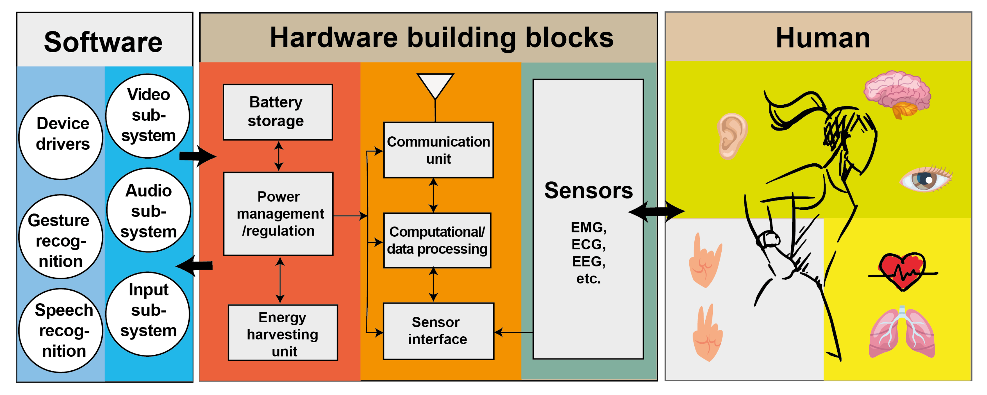 Sensors 22 07633 g003