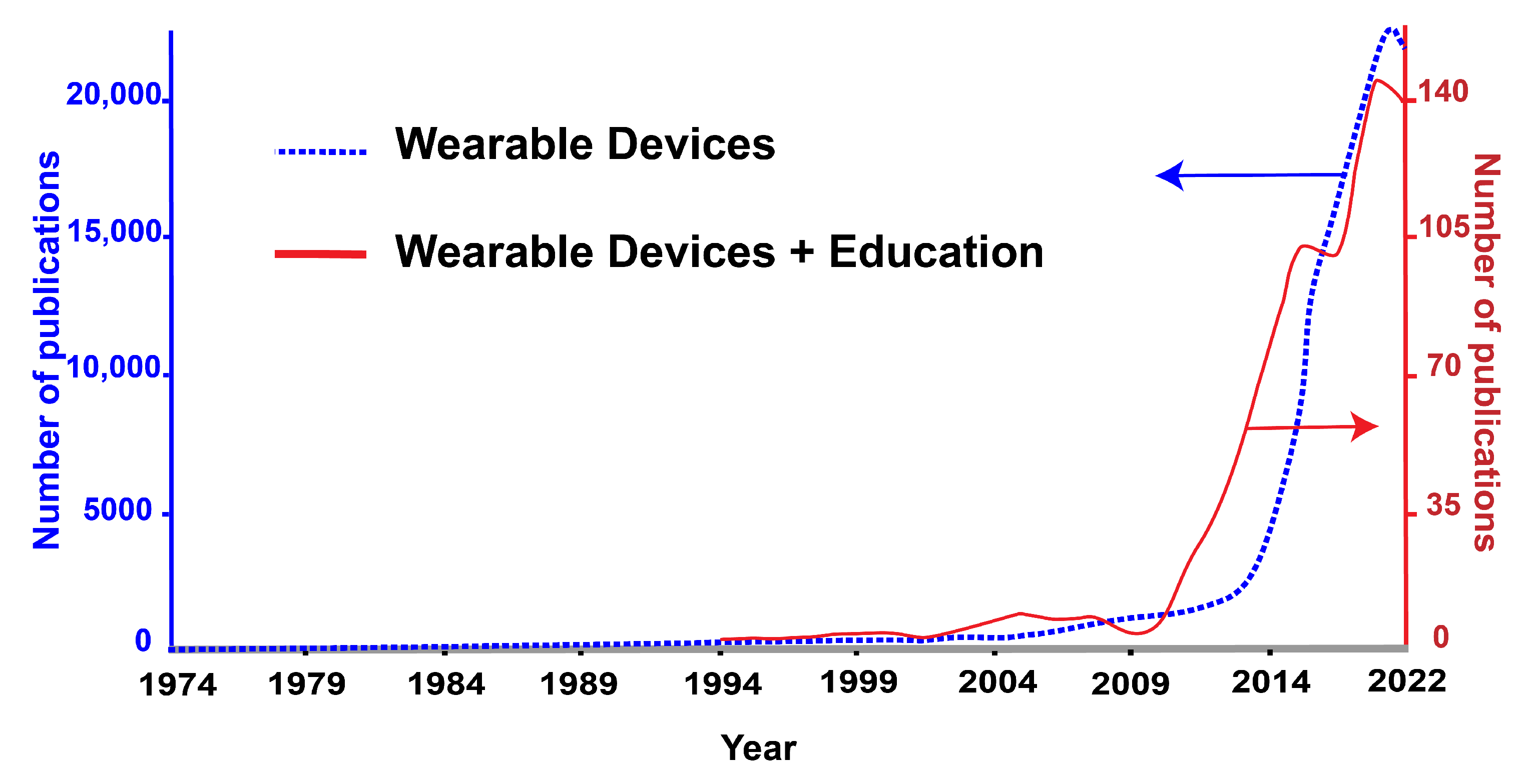 Sensors 22 07633 g004