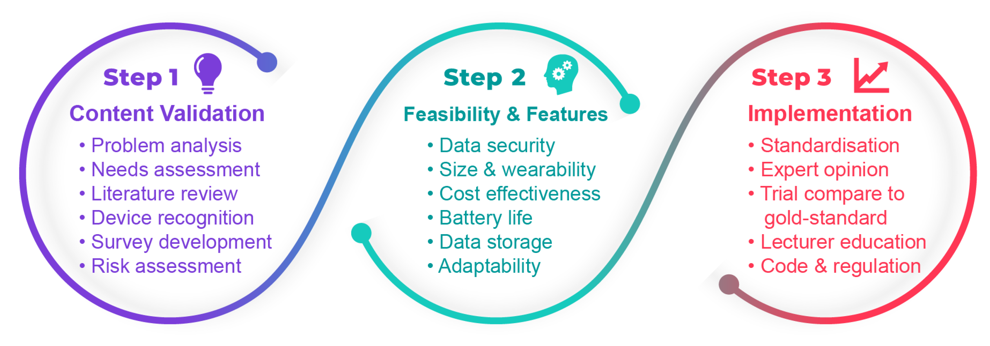 Sensors 22 07633 g006