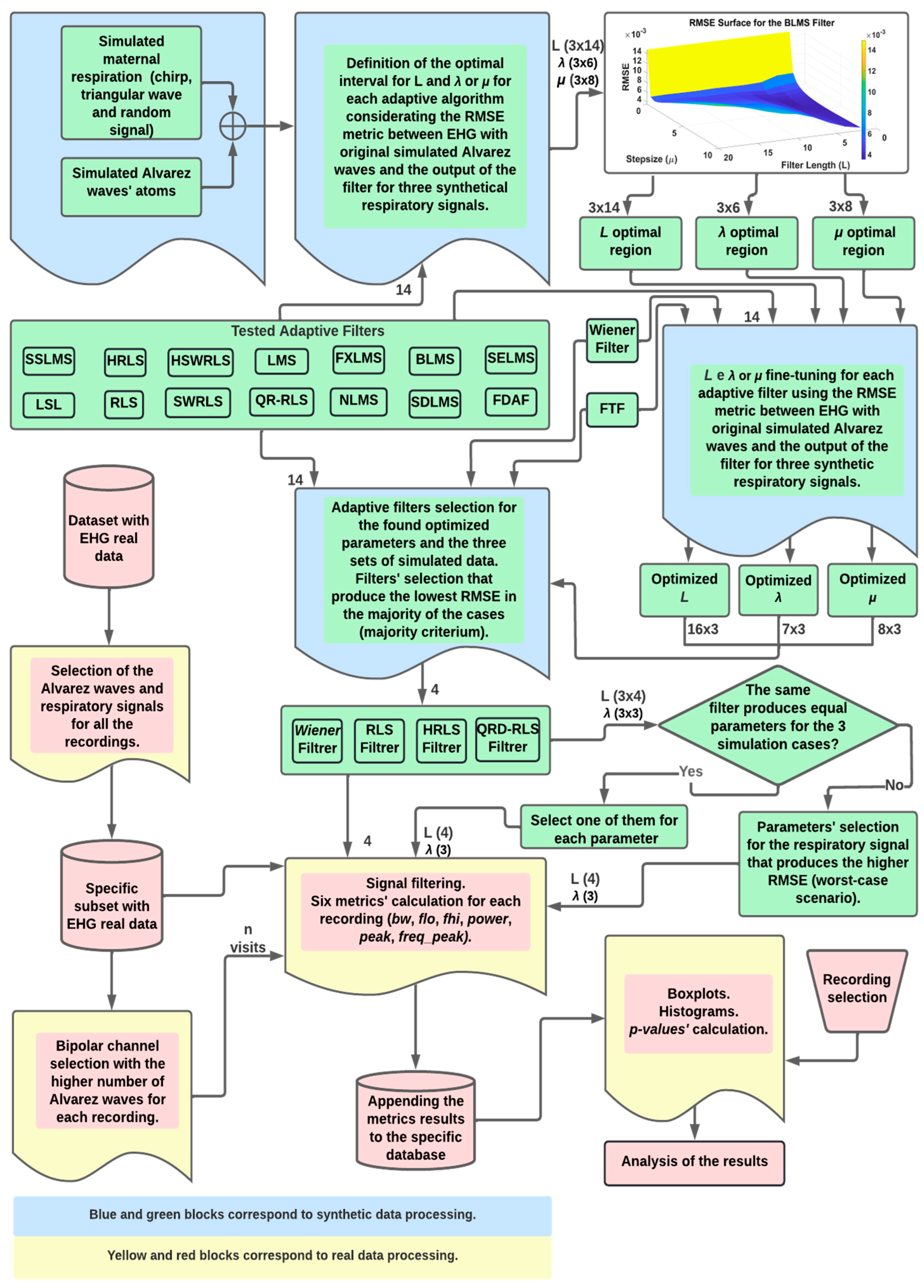 Sensors 22 07638 g004
