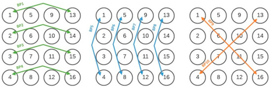 Sensors 22 07638 g006