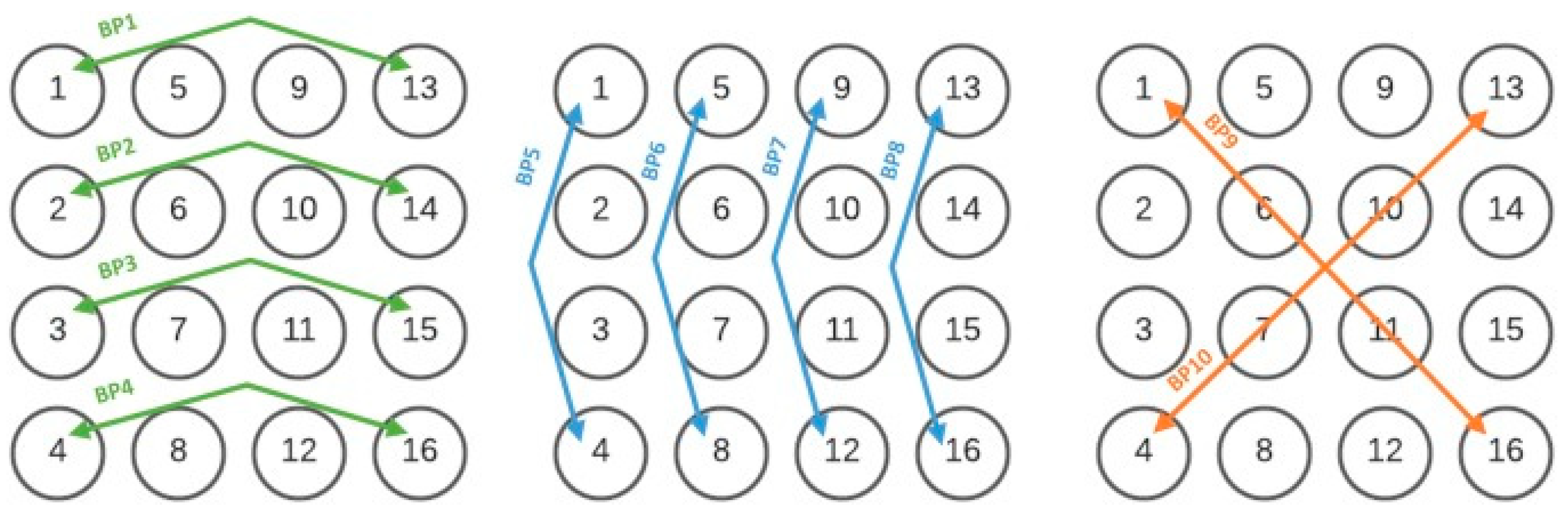 Sensors 22 07638 g006