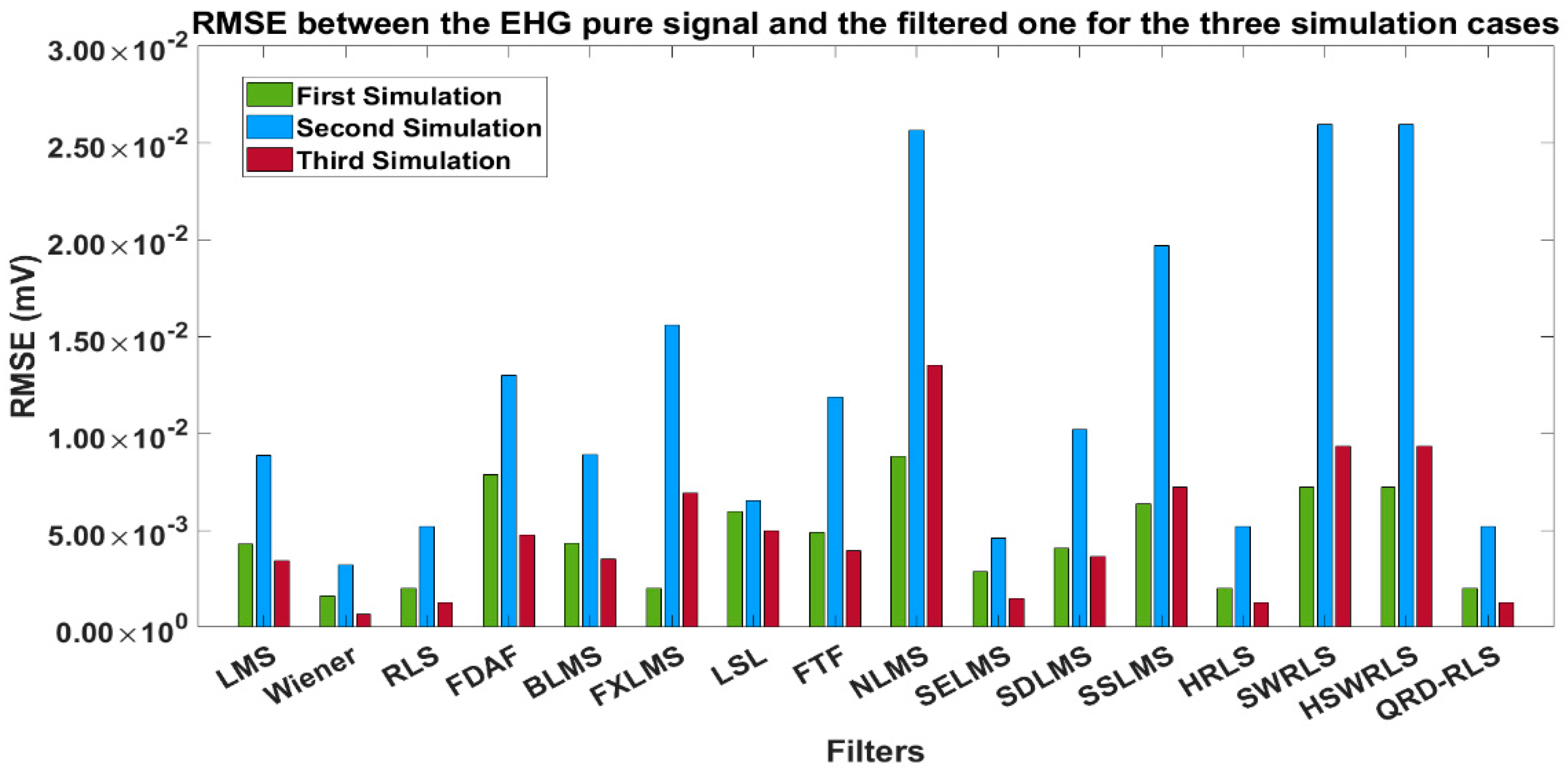 Sensors 22 07638 g008
