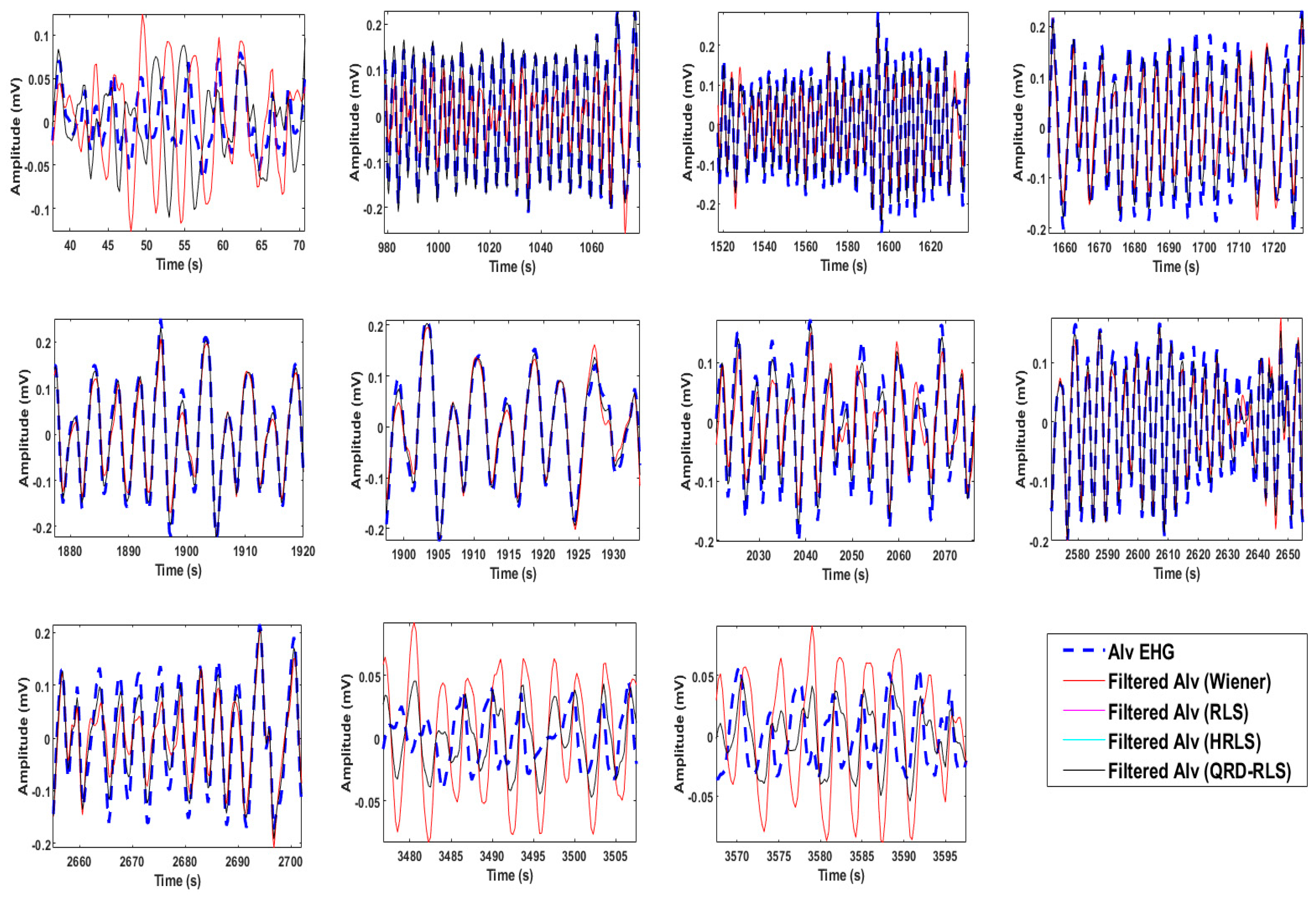 Sensors 22 07638 g013