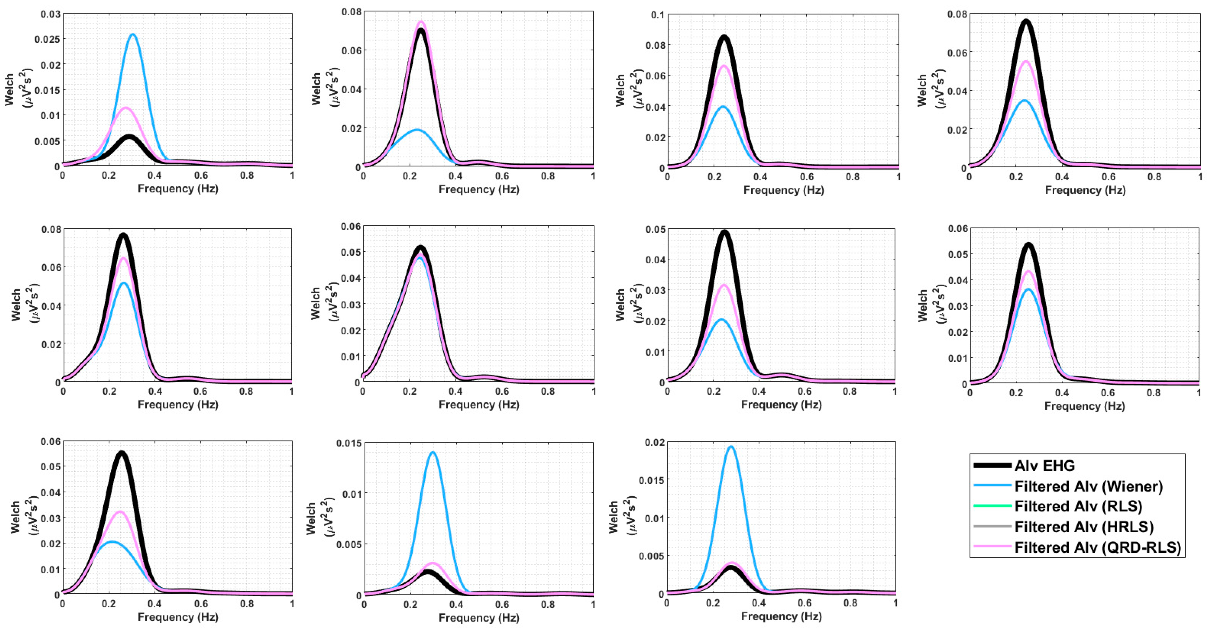 Sensors 22 07638 g014