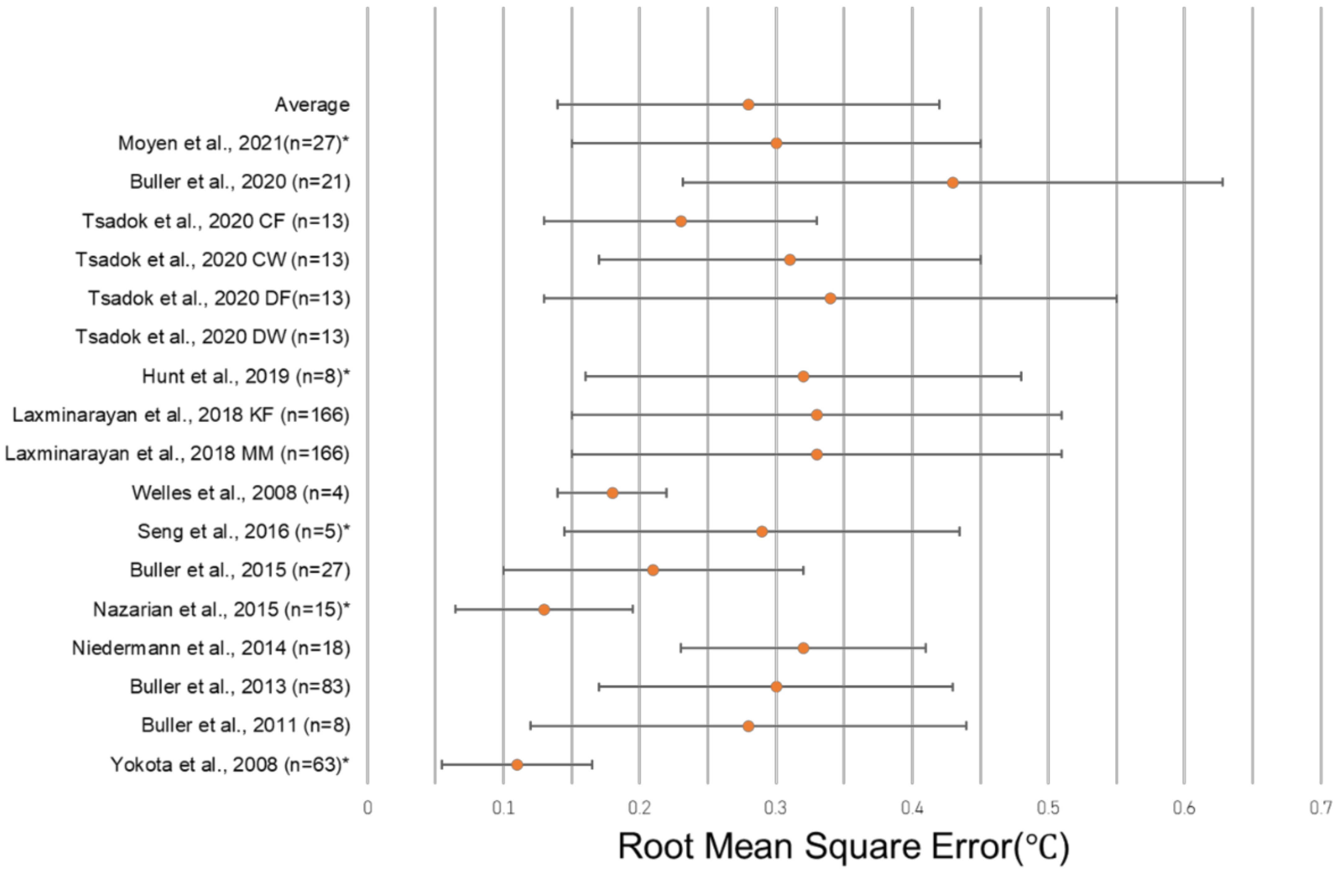 Sensors 22 07639 g004 Sensors 22 07639 g004